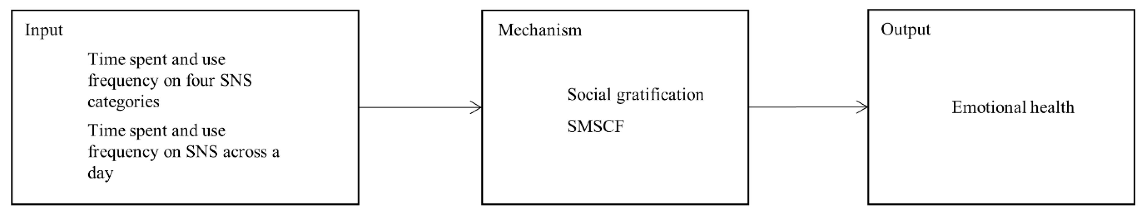 Ijerph 20 01002 g001 Ijerph 20 01002 g001
