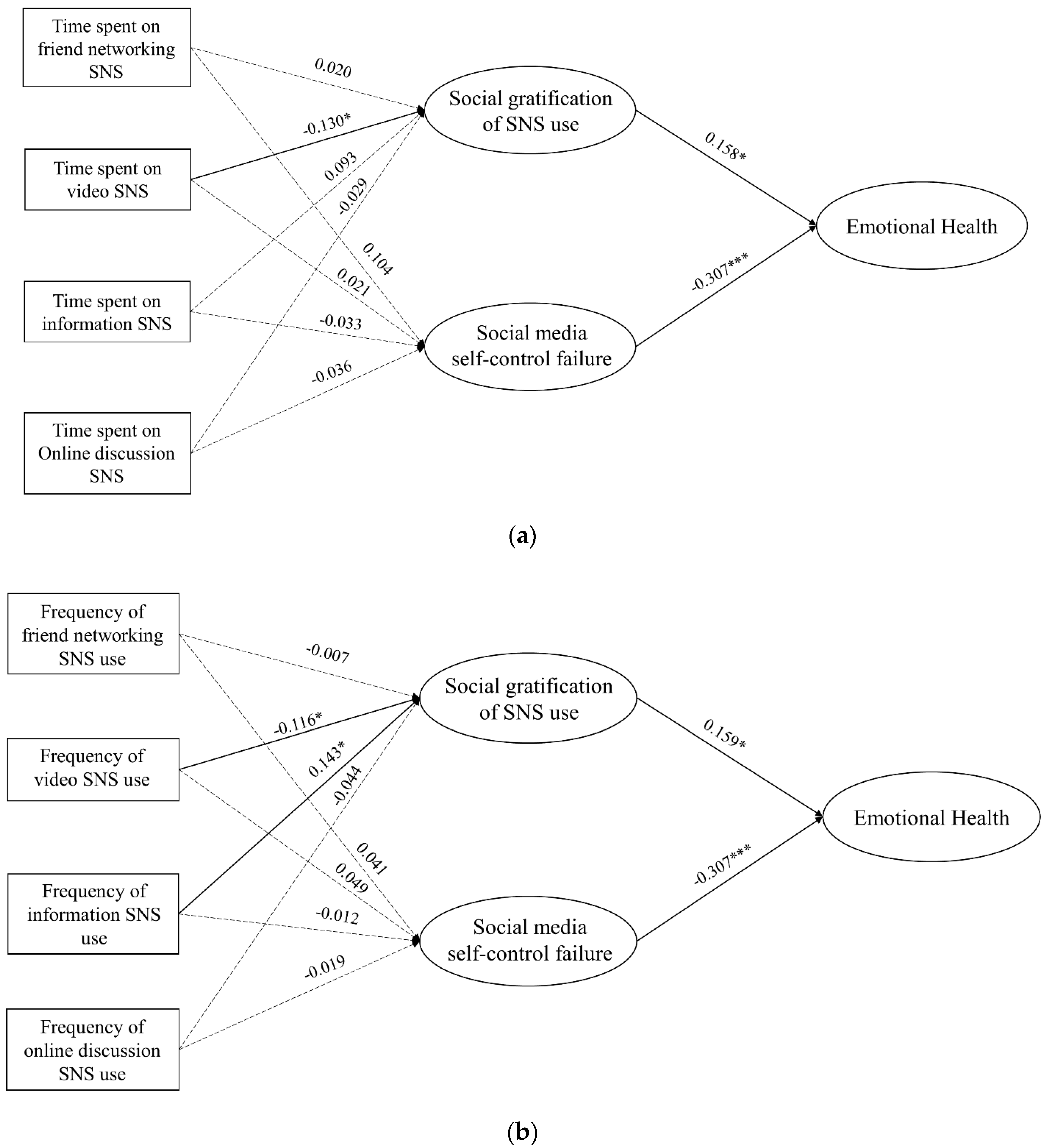 Ijerph 20 01002 g002a Ijerph 20 01002 g002a