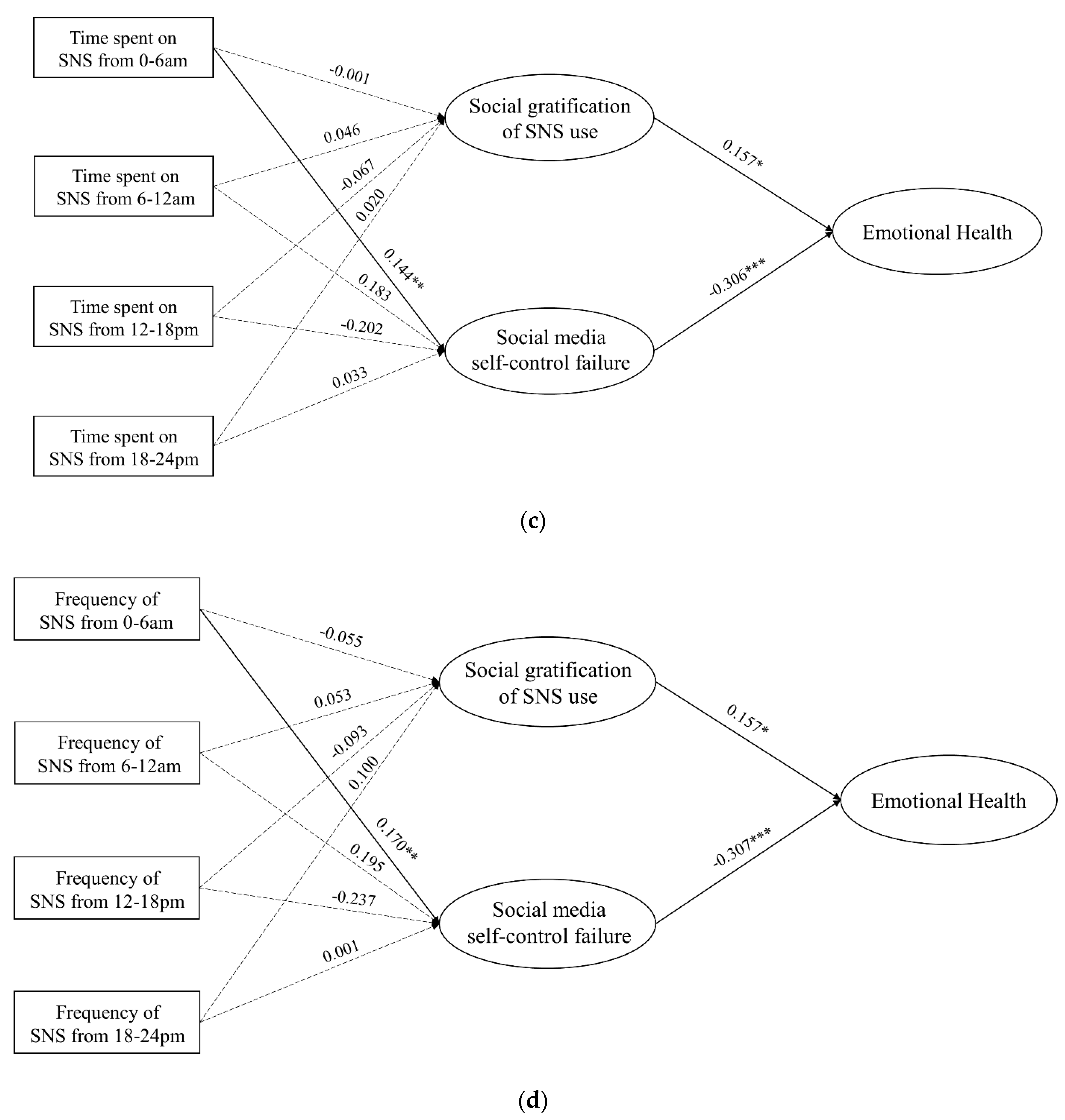 Ijerph 20 01002 g002b Ijerph 20 01002 g002b