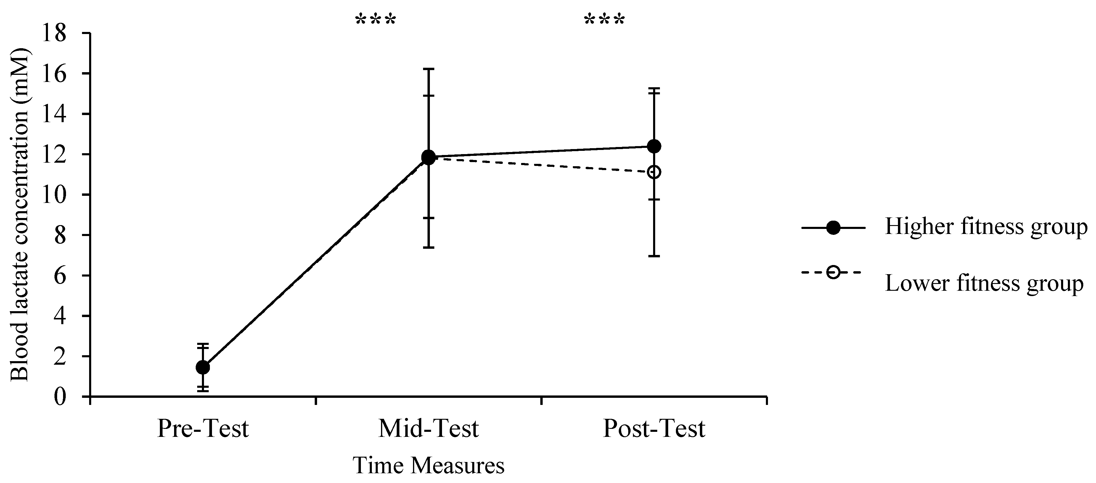 Ijerph 20 01005 g003 Ijerph 20 01005 g003