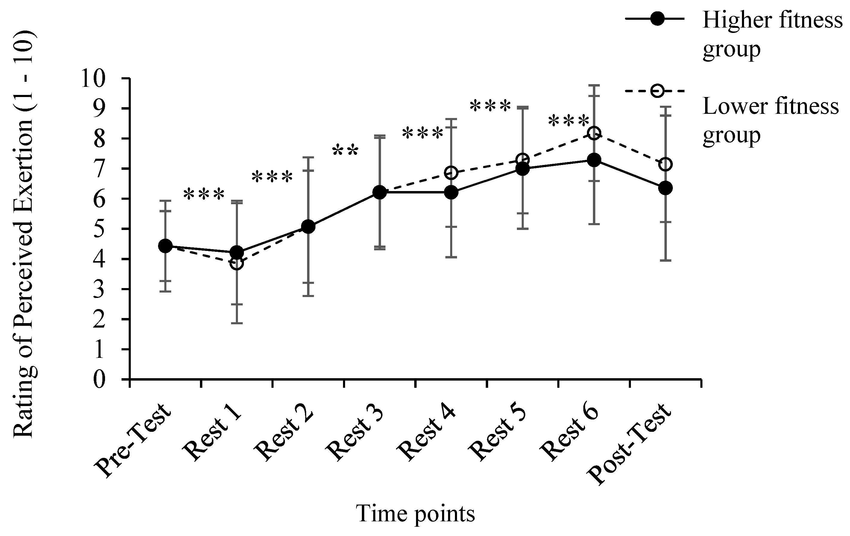 Ijerph 20 01005 g004 Ijerph 20 01005 g004