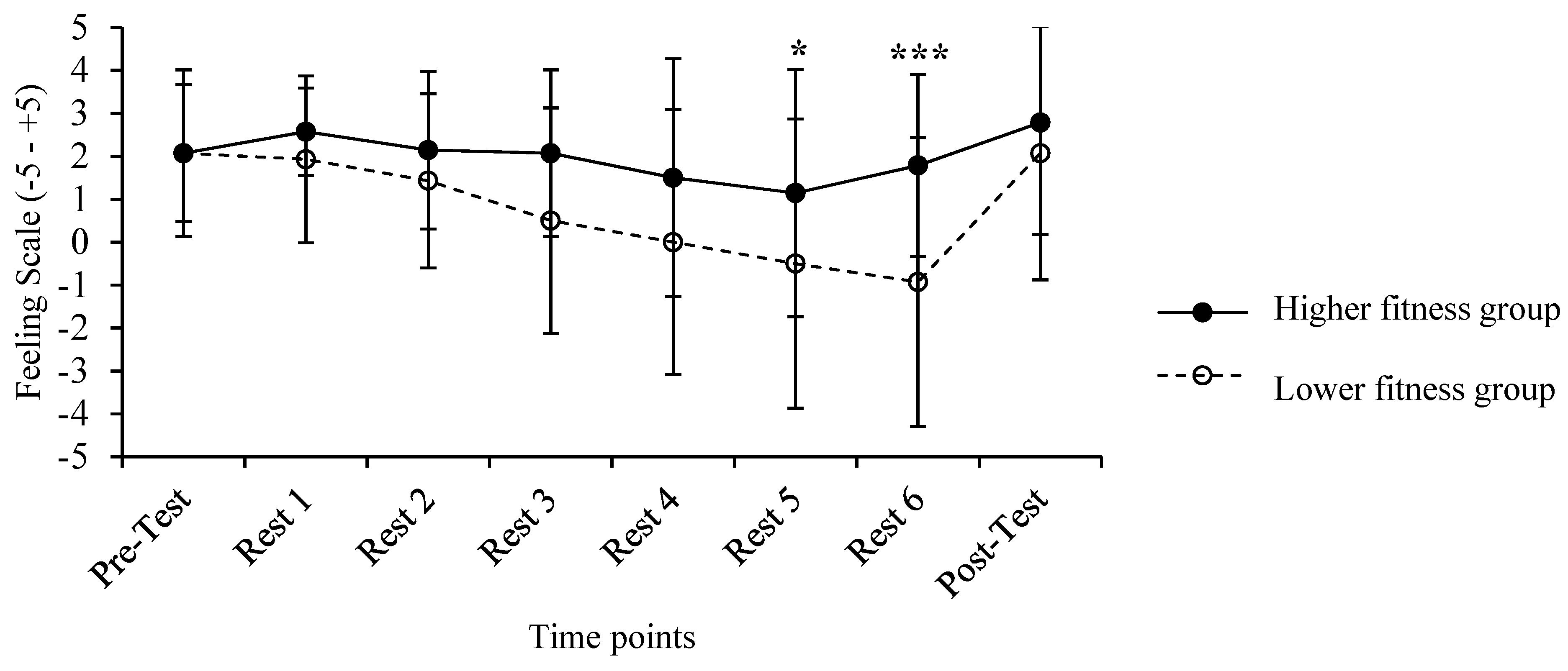 Ijerph 20 01005 g005 Ijerph 20 01005 g005