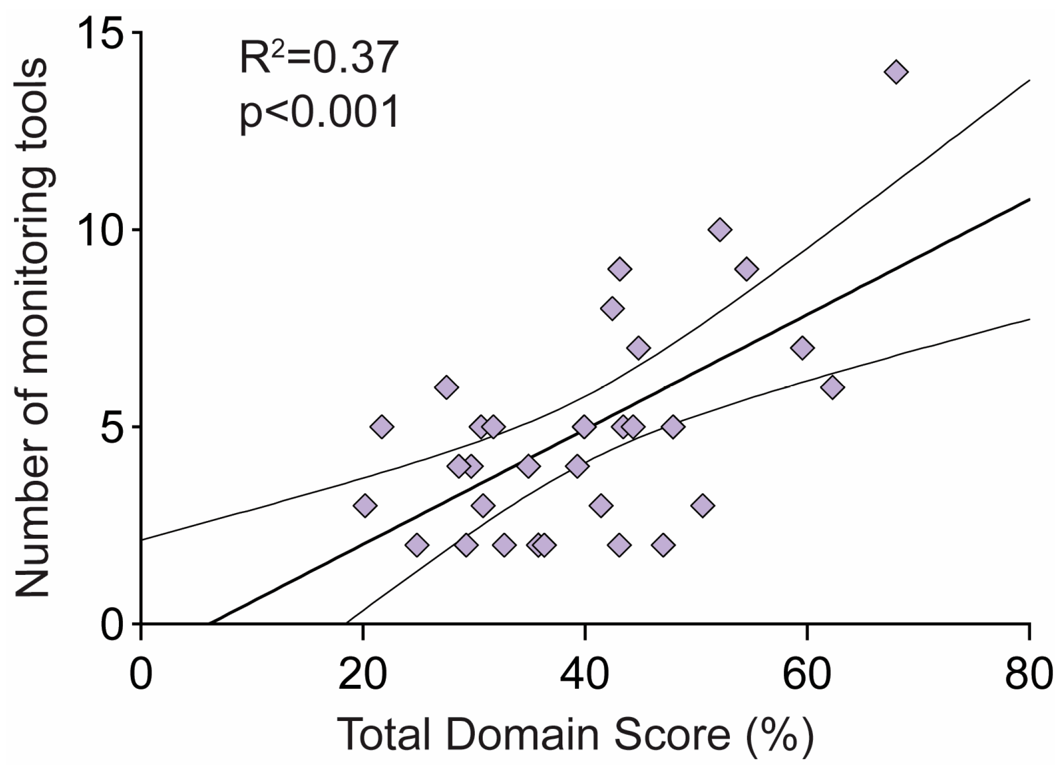 Ijerph 20 01012 g003