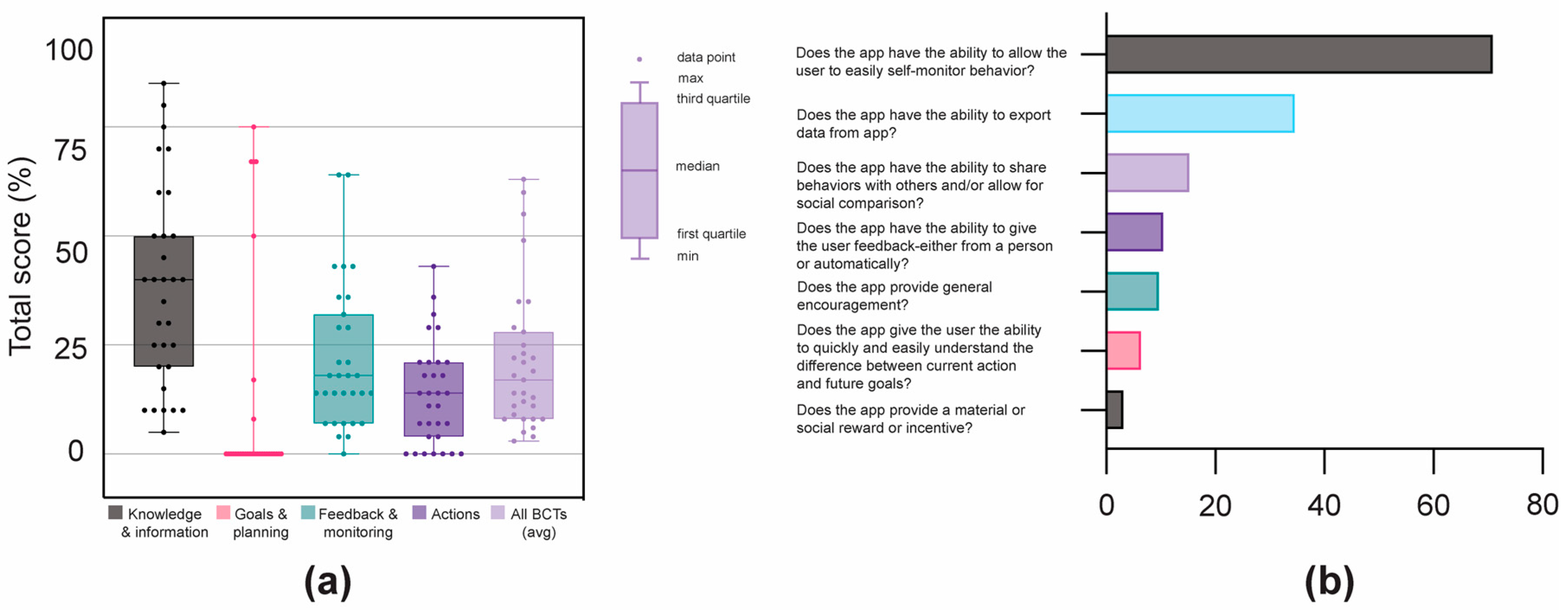 Ijerph 20 01012 g004