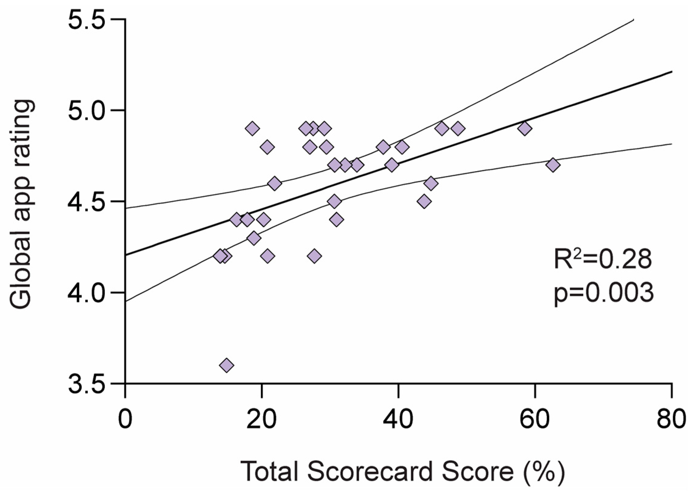 Ijerph 20 01012 g005