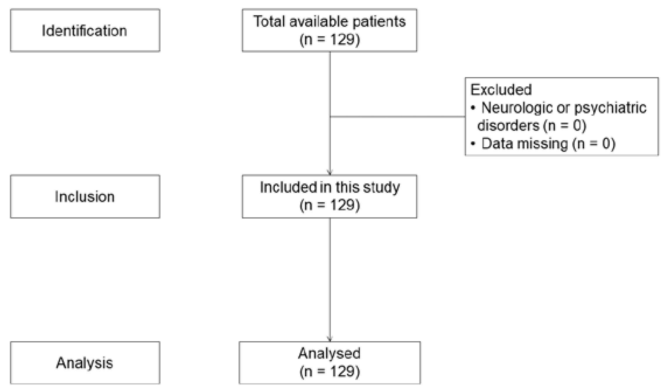 Ijerph 20 01027 g001 Ijerph 20 01027 g001