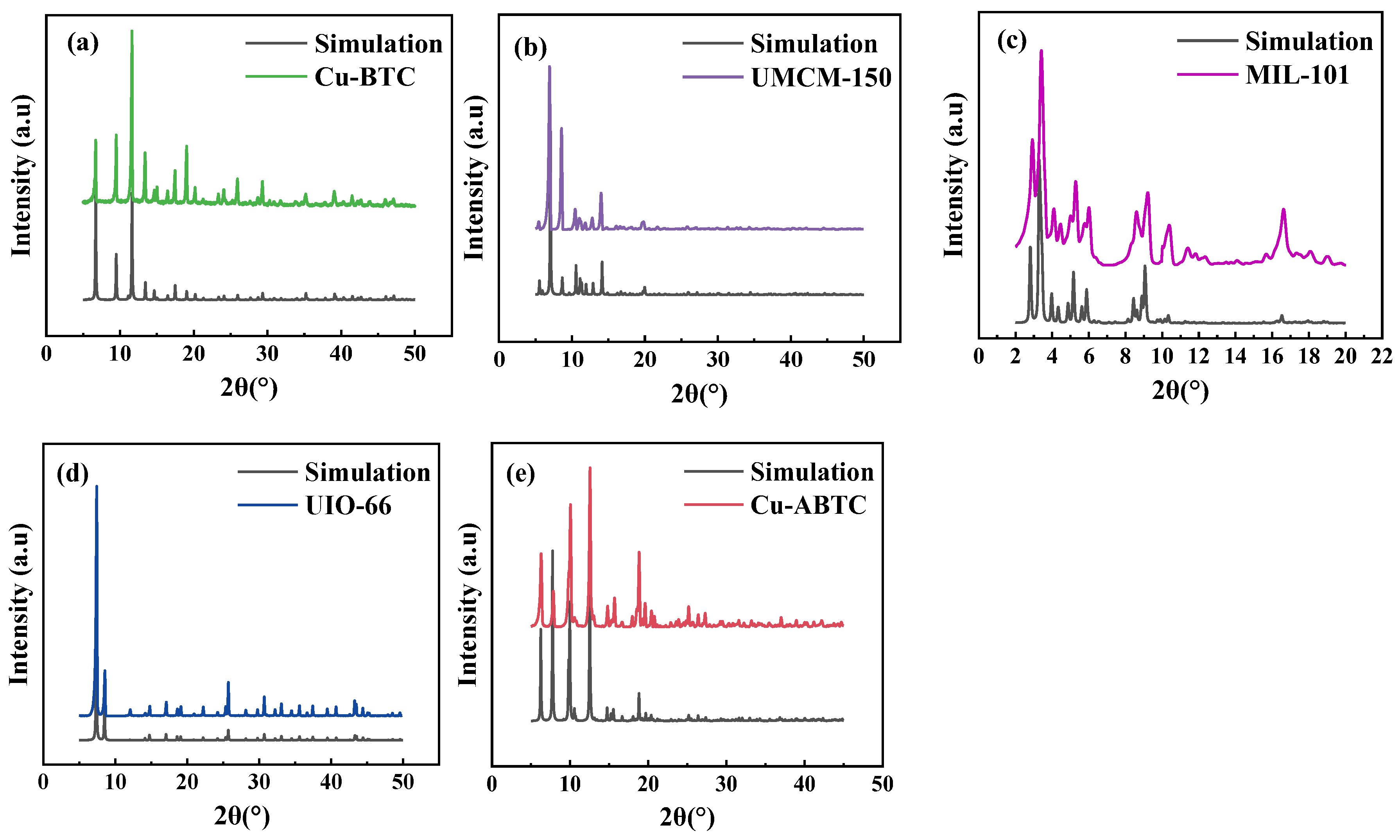 Ijerph 20 01028 g001 Ijerph 20 01028 g001