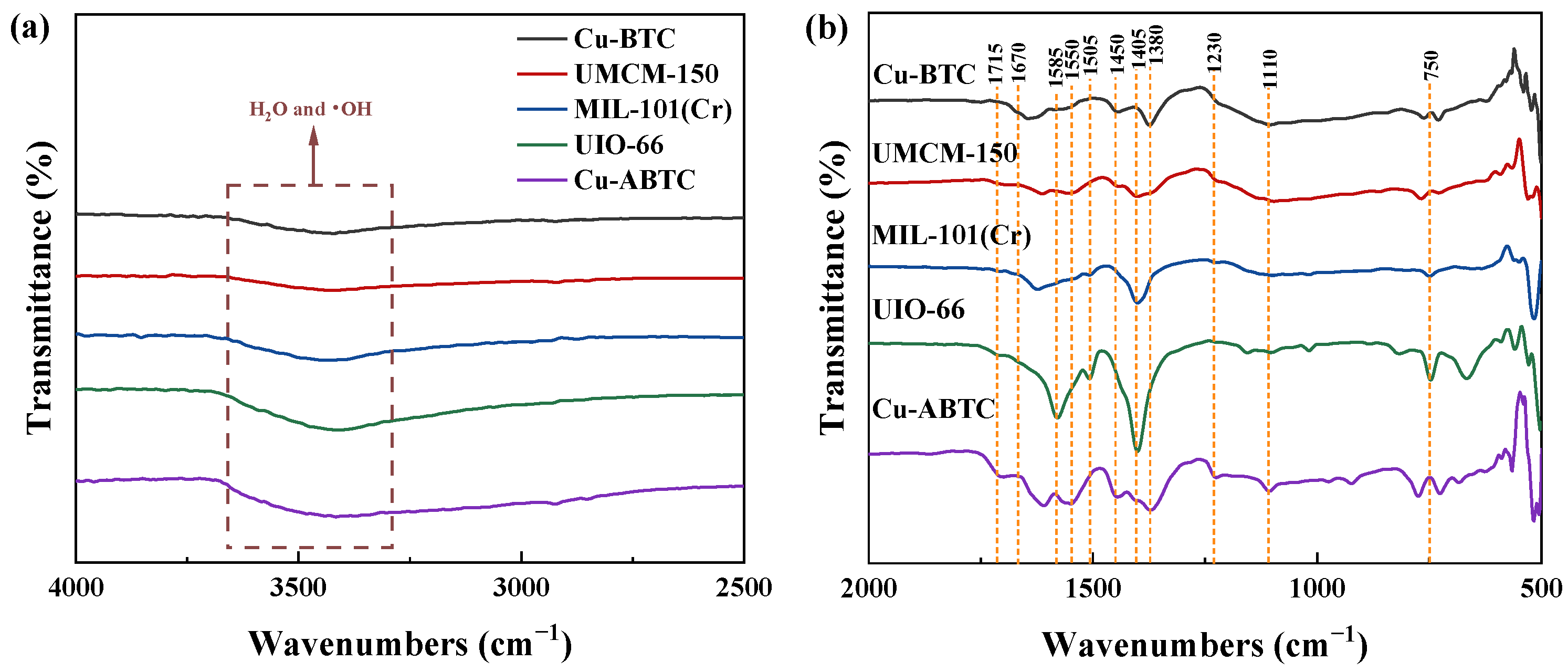 Ijerph 20 01028 g002 Ijerph 20 01028 g002