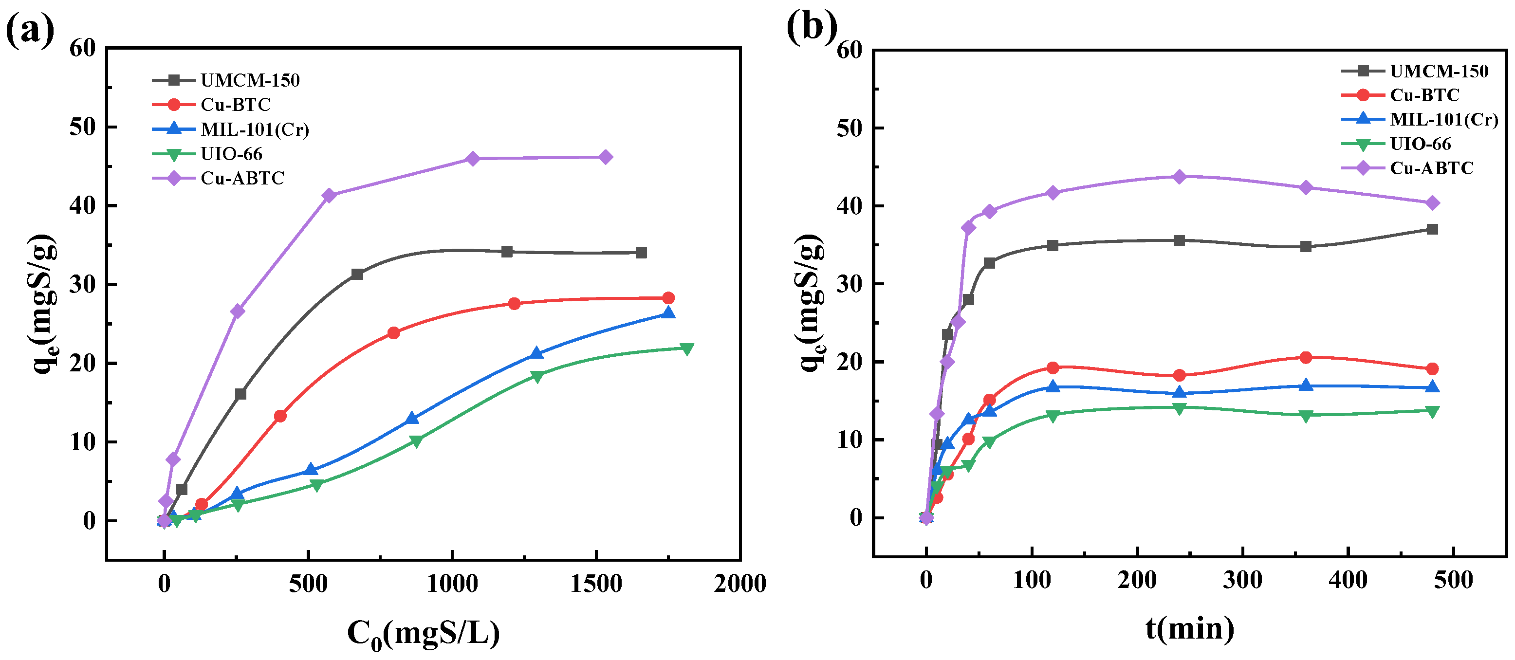 Ijerph 20 01028 g004 Ijerph 20 01028 g004
