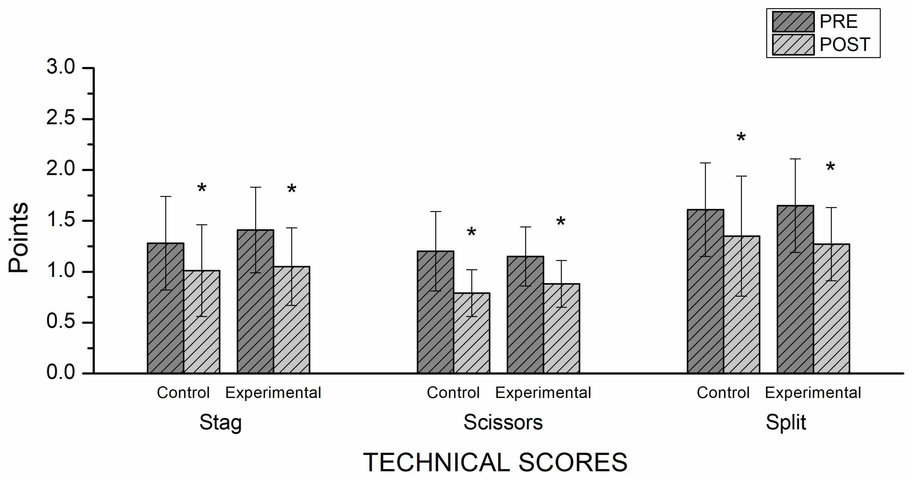 Ijerph 20 01041 g004 Ijerph 20 01041 g004