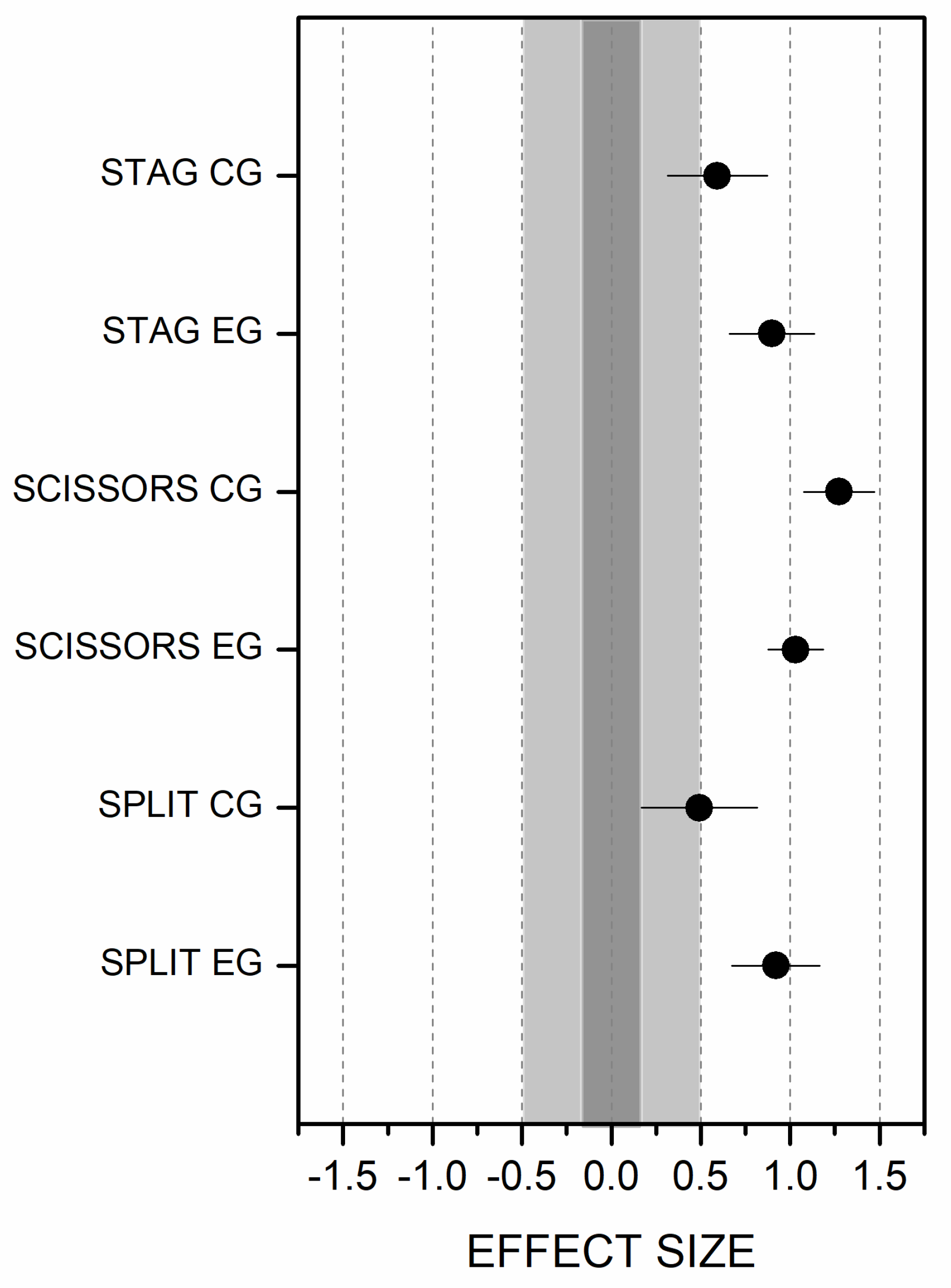 Ijerph 20 01041 g005 Ijerph 20 01041 g005