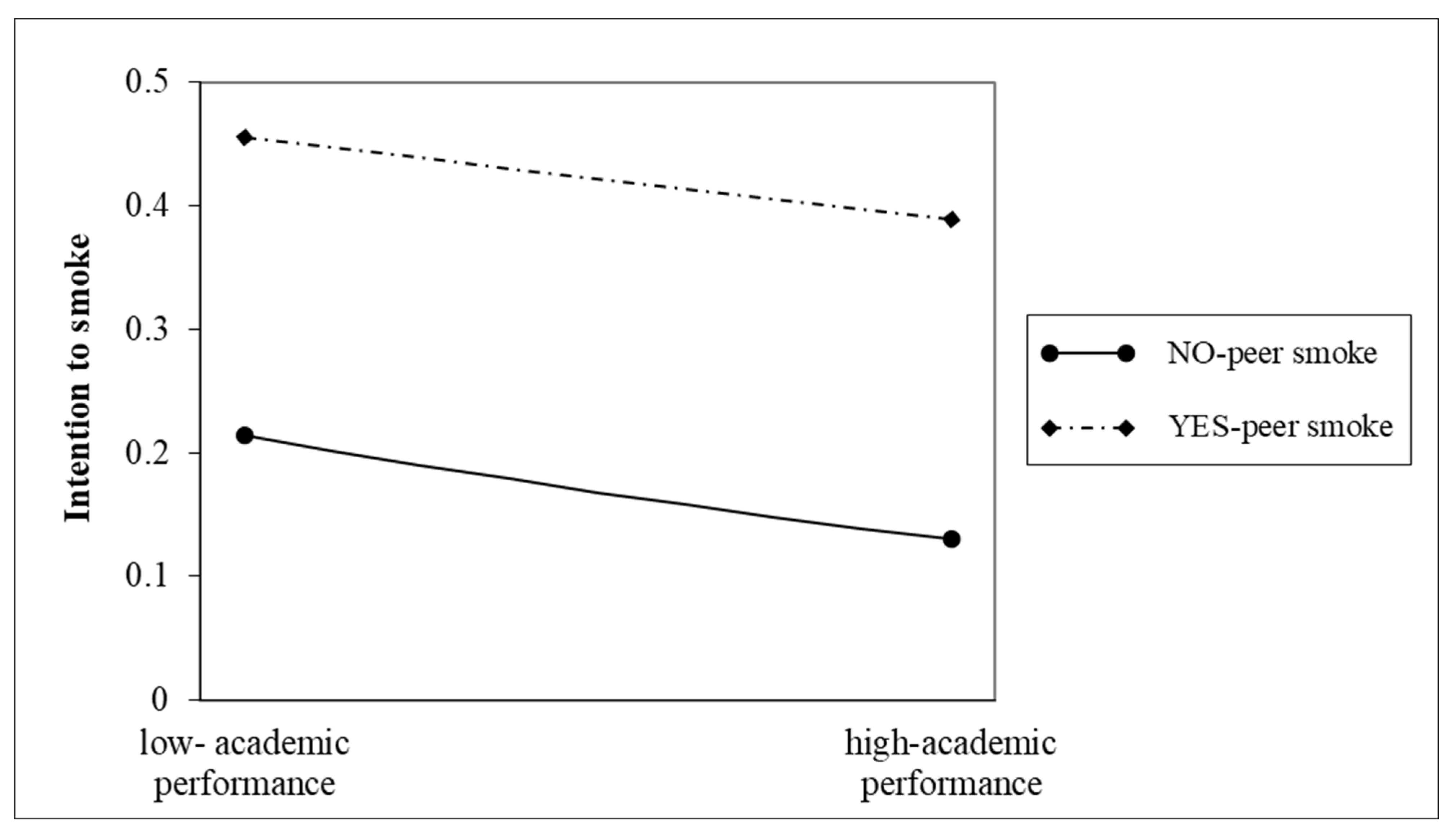 Ijerph 20 01048 g001 Ijerph 20 01048 g001