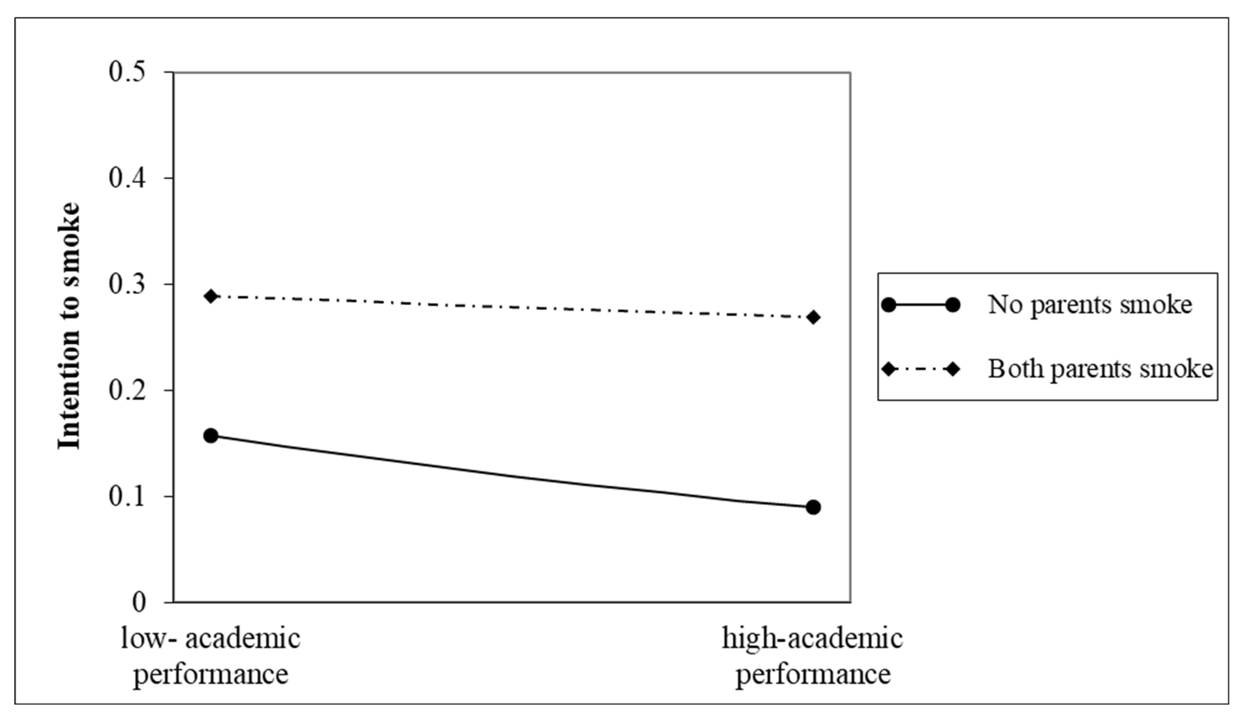 Ijerph 20 01048 g002 Ijerph 20 01048 g002