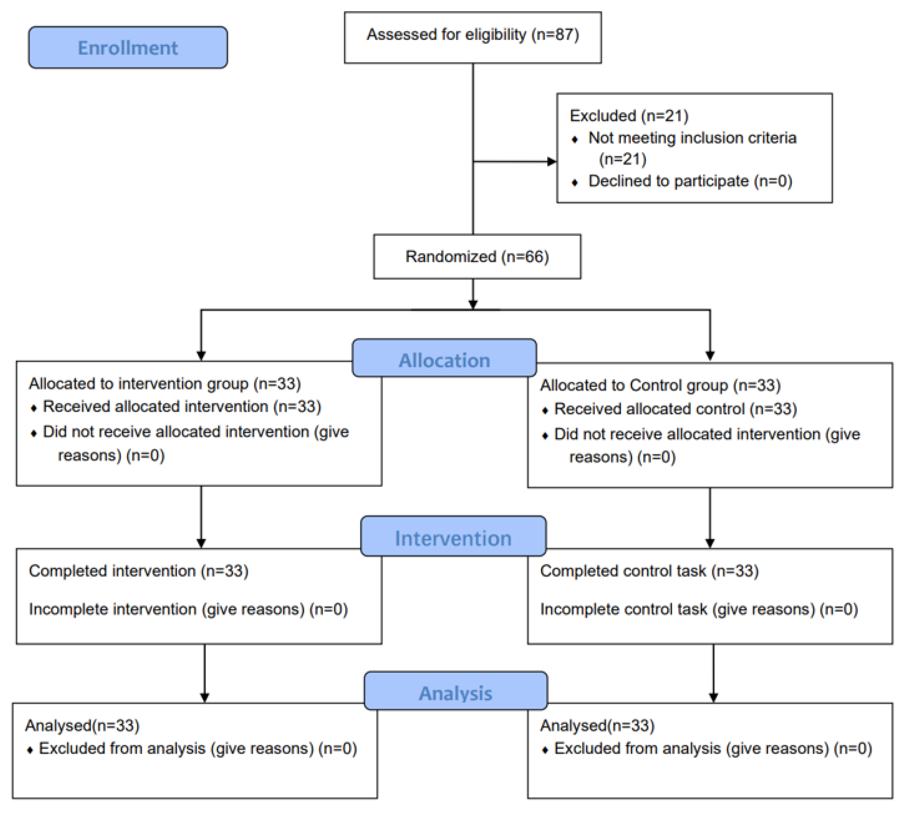 Ijerph 20 01073 g004 Ijerph 20 01073 g004