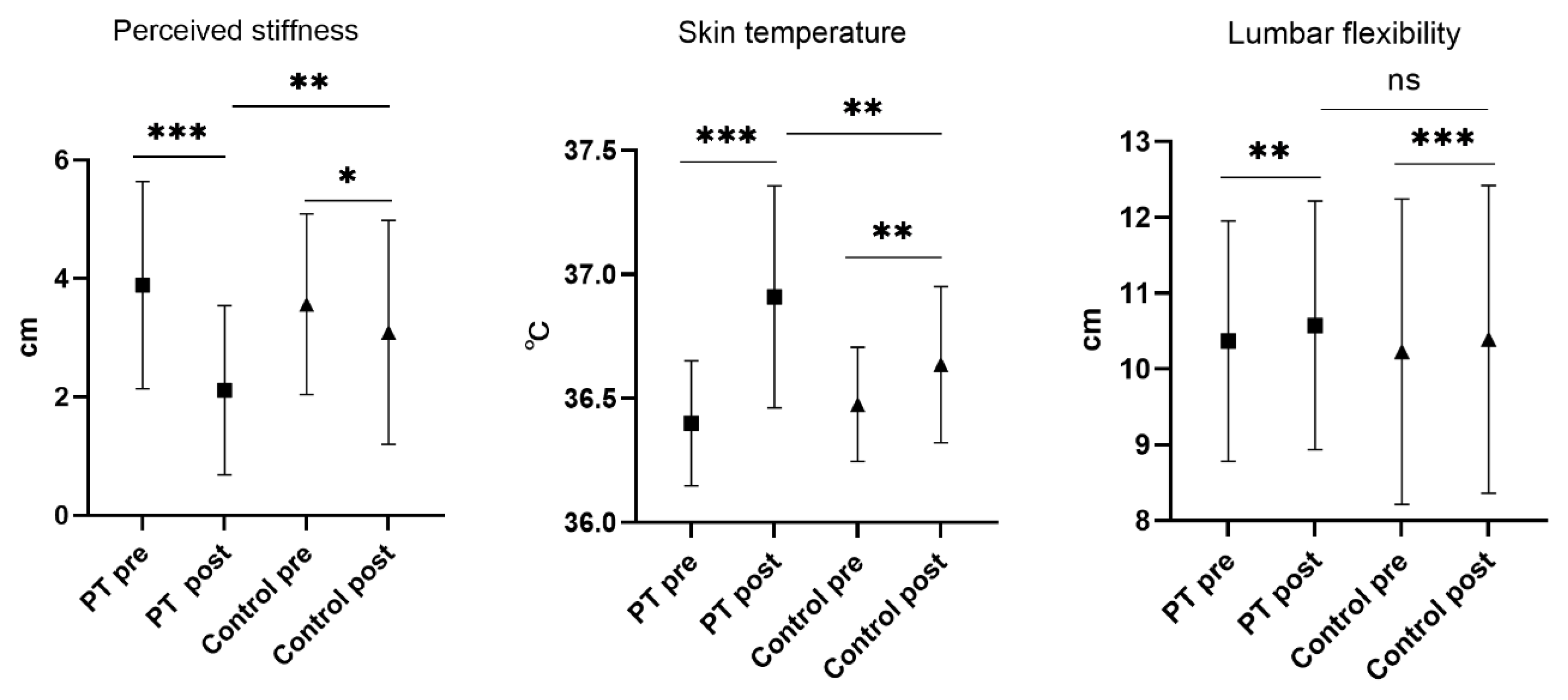 Ijerph 20 01073 g005 Ijerph 20 01073 g005