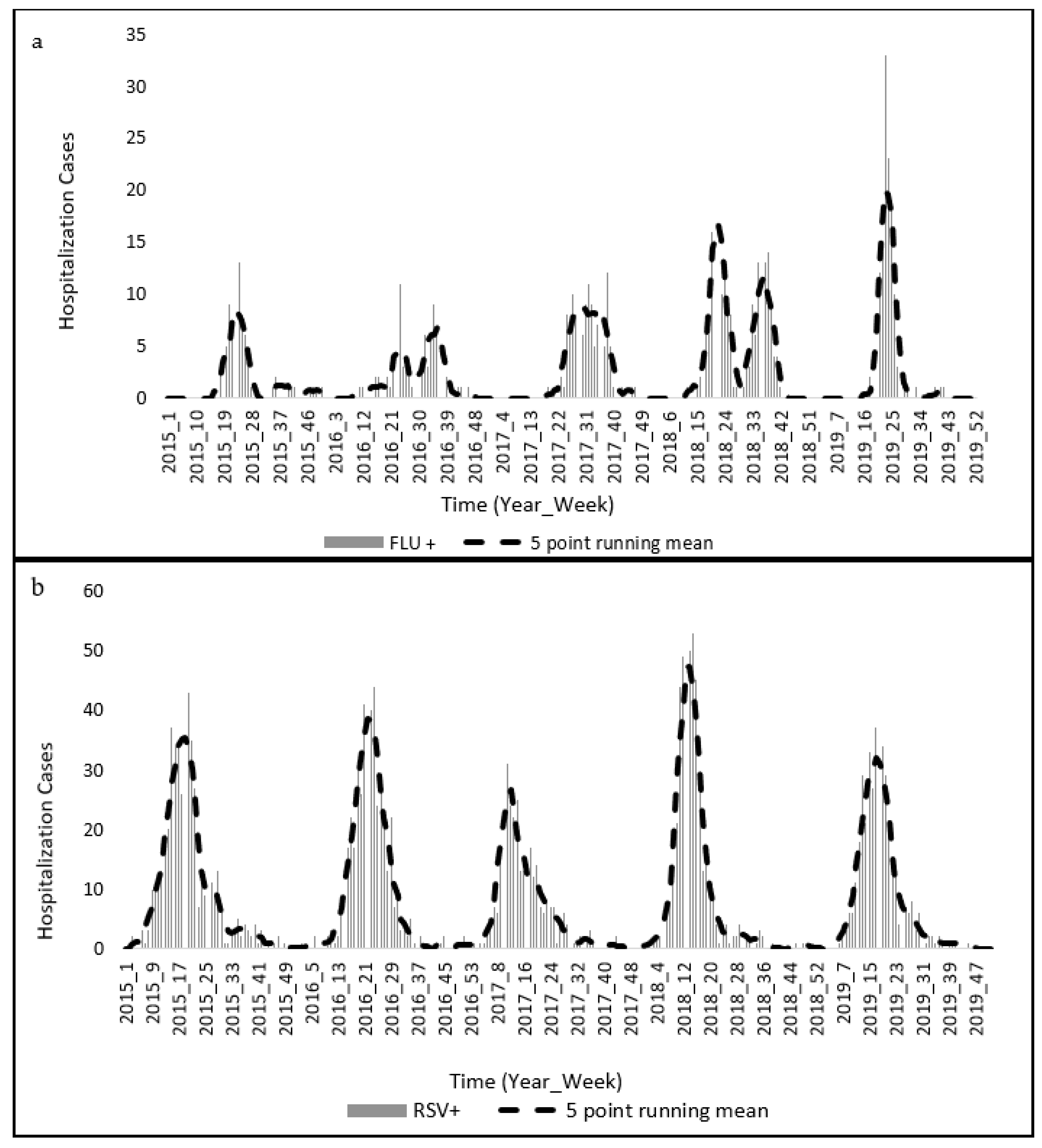 Ijerph 20 01074 g002 Ijerph 20 01074 g002