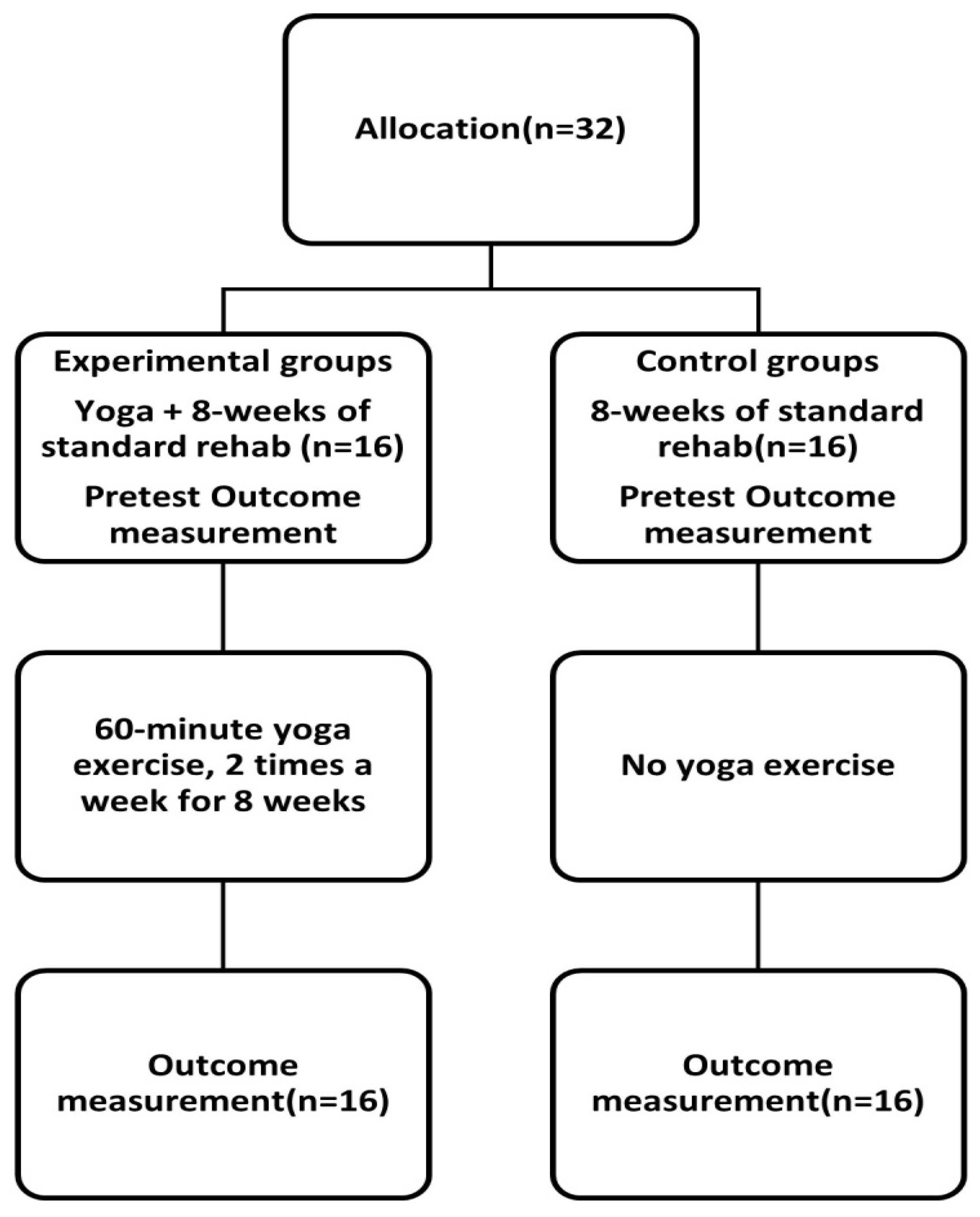 Ijerph 20 01108 g001 Ijerph 20 01108 g001