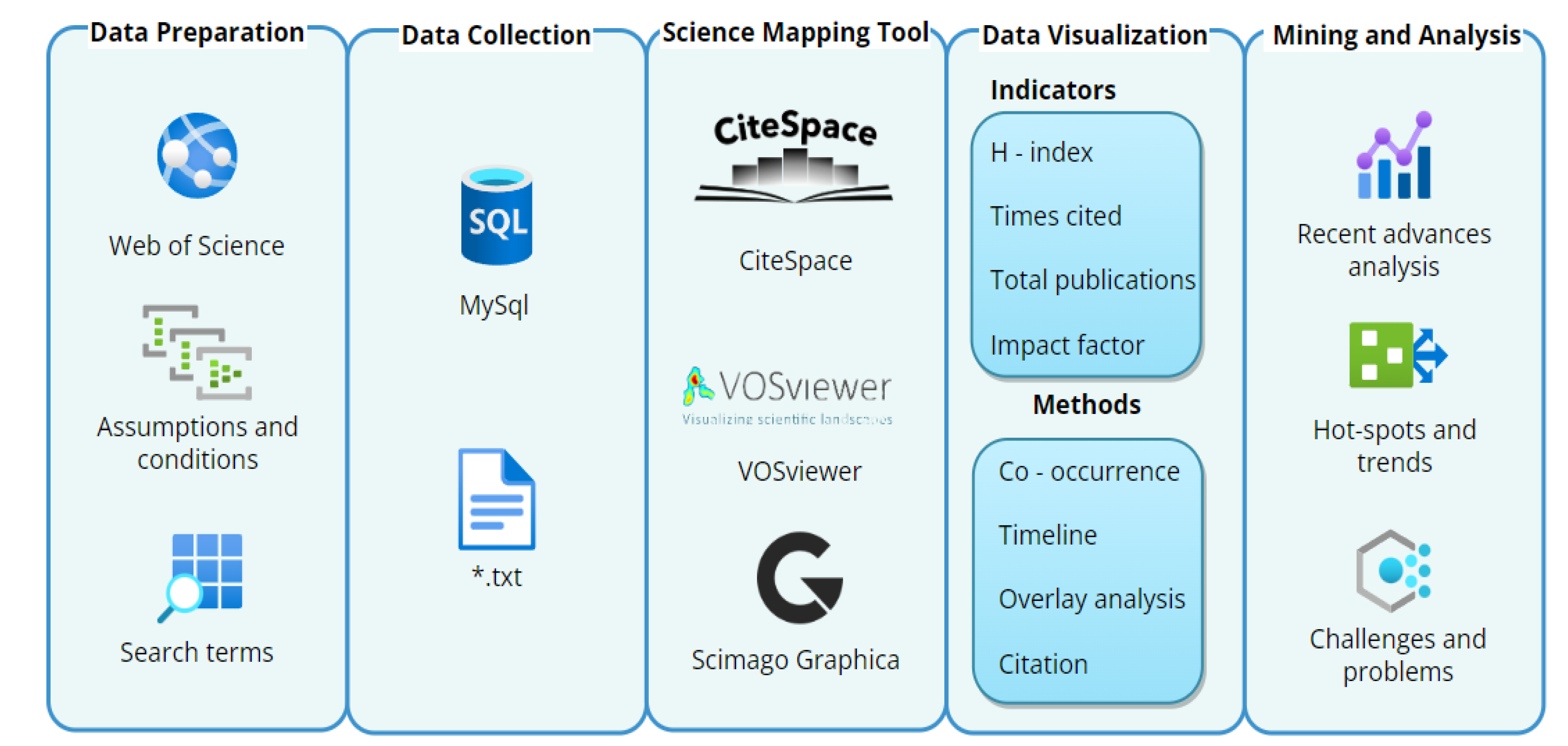 Ijerph 20 01150 g001