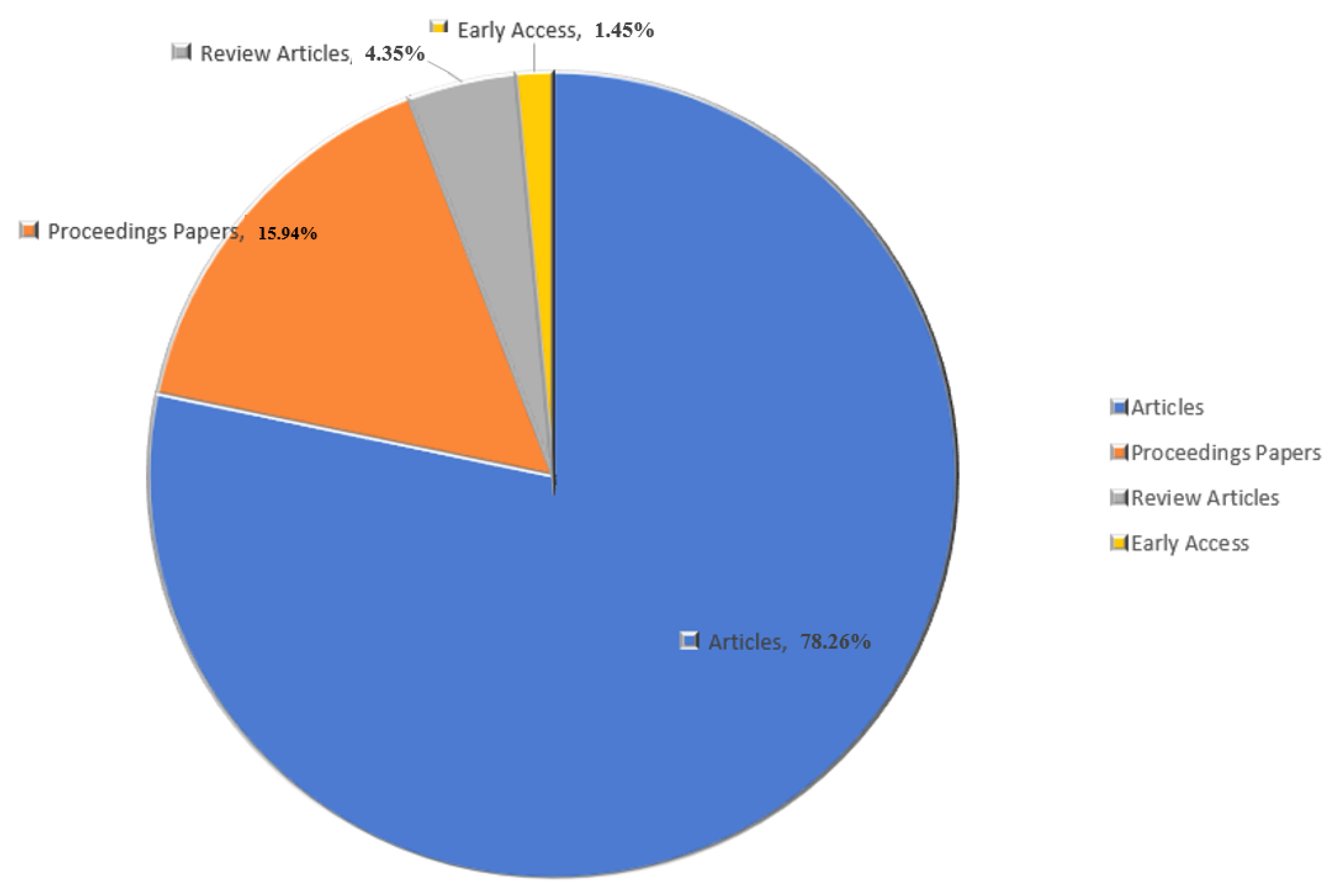 Ijerph 20 01150 g002