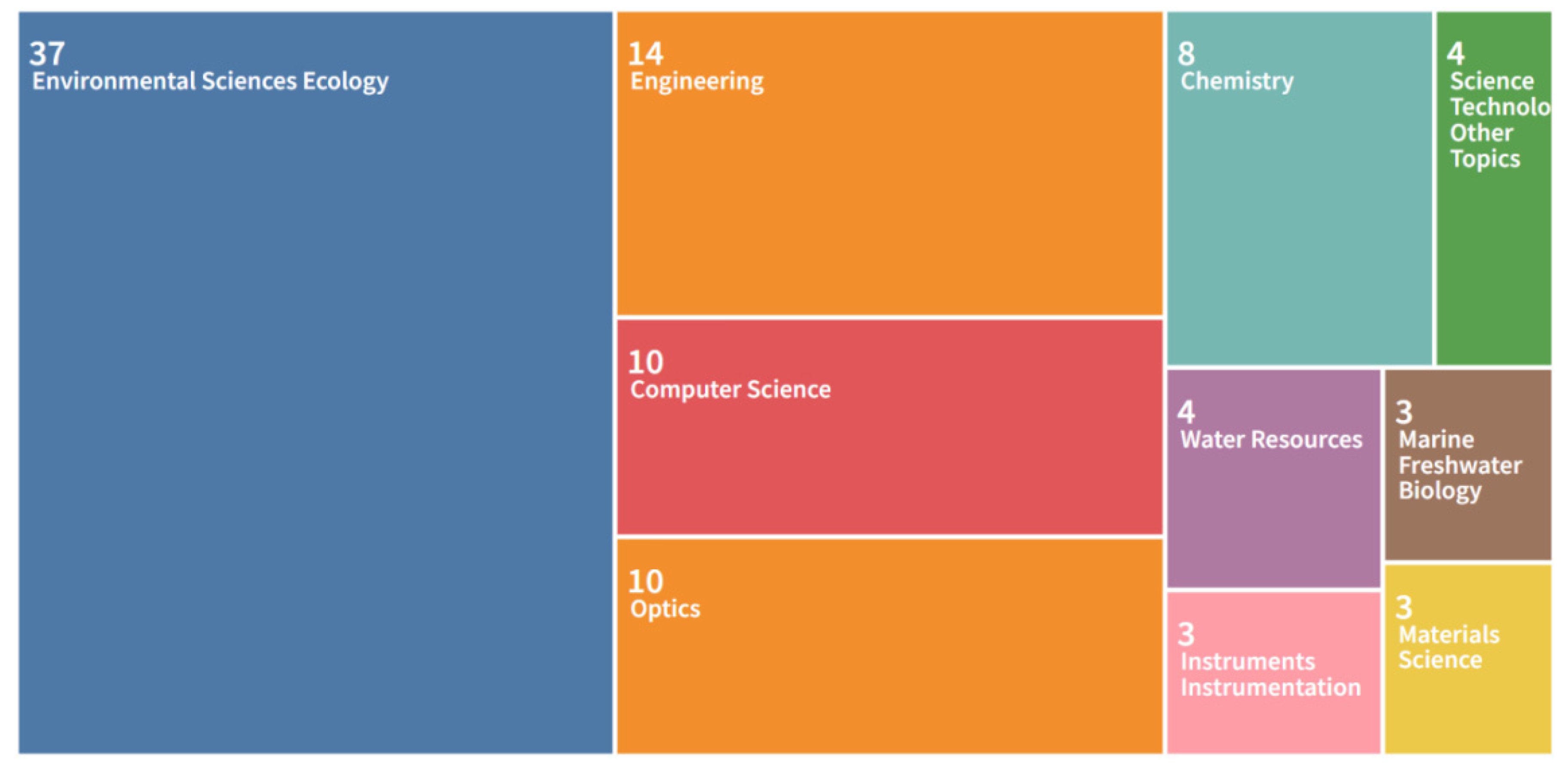 Ijerph 20 01150 g004