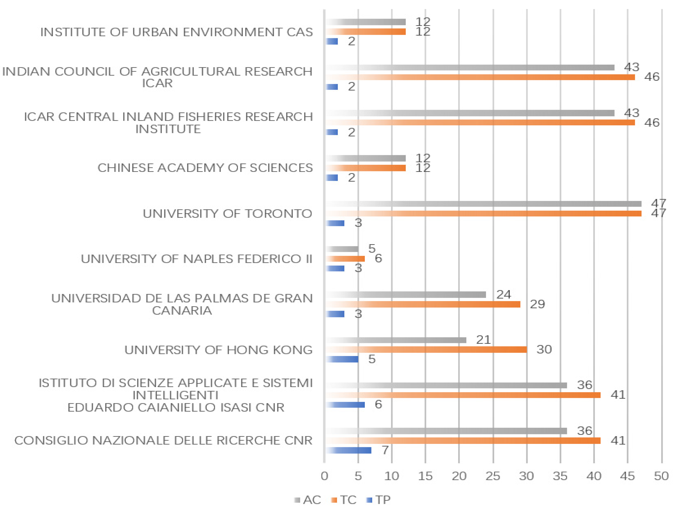 Ijerph 20 01150 g009
