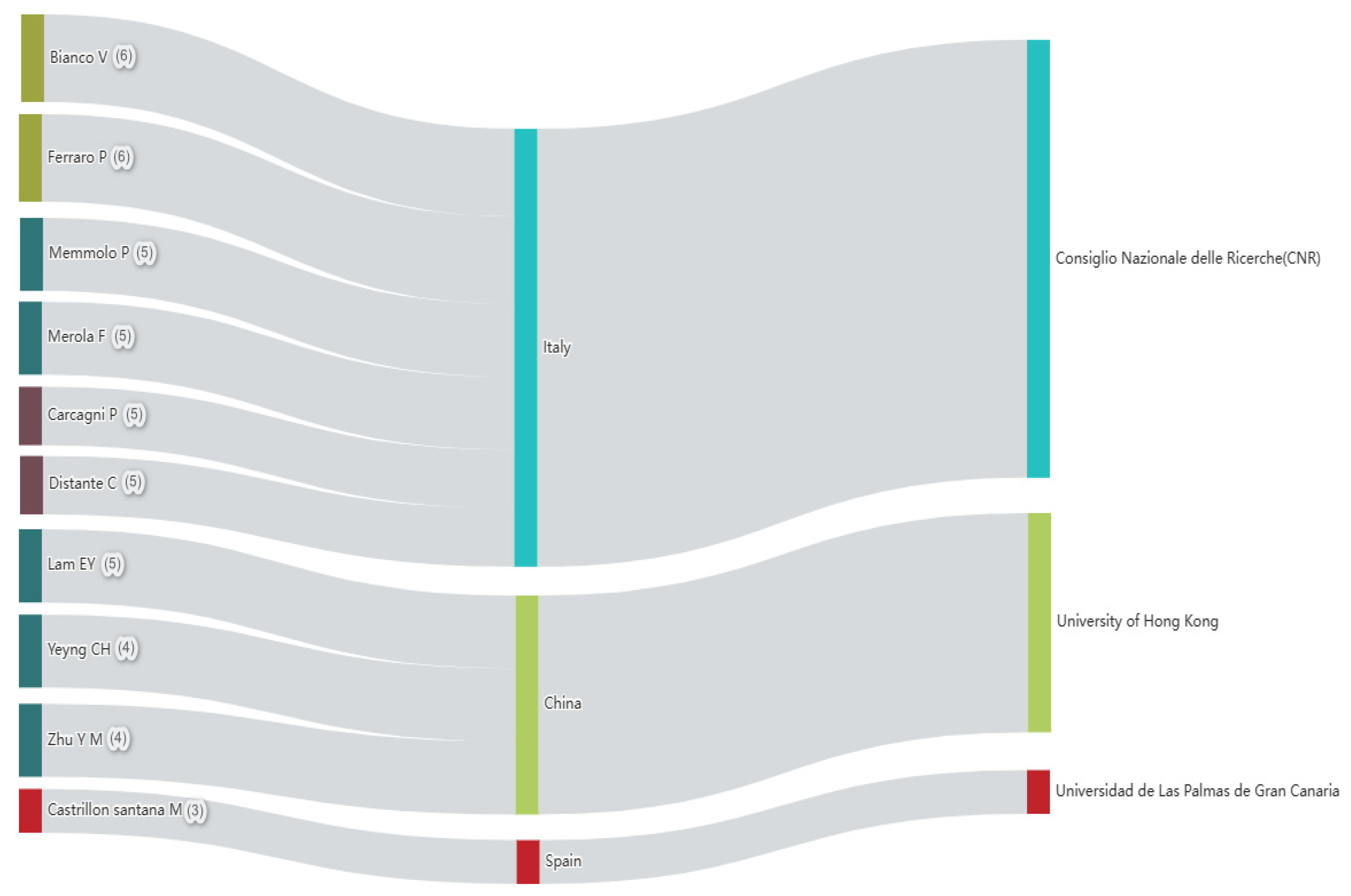 Ijerph 20 01150 g011
