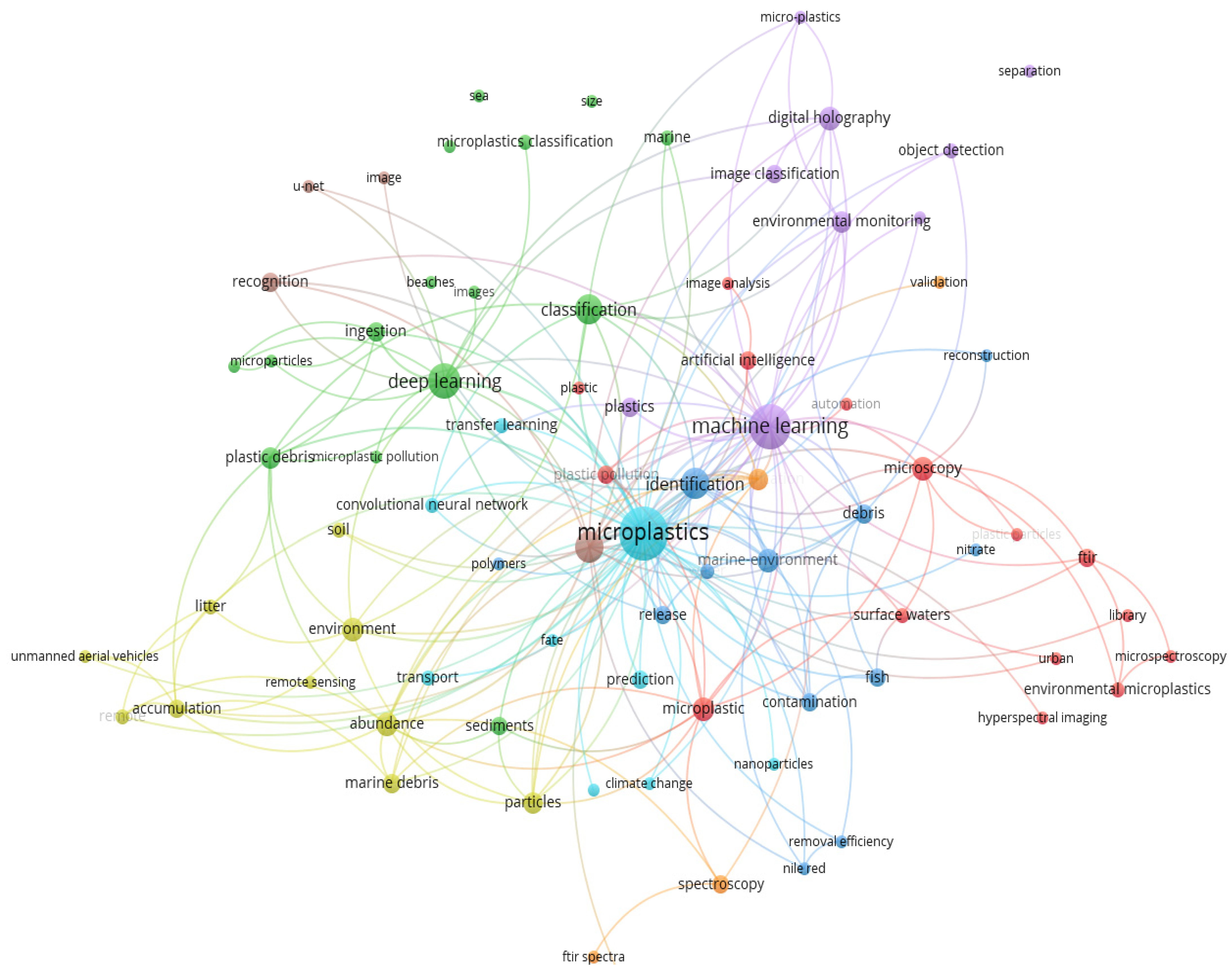 Ijerph 20 01150 g013