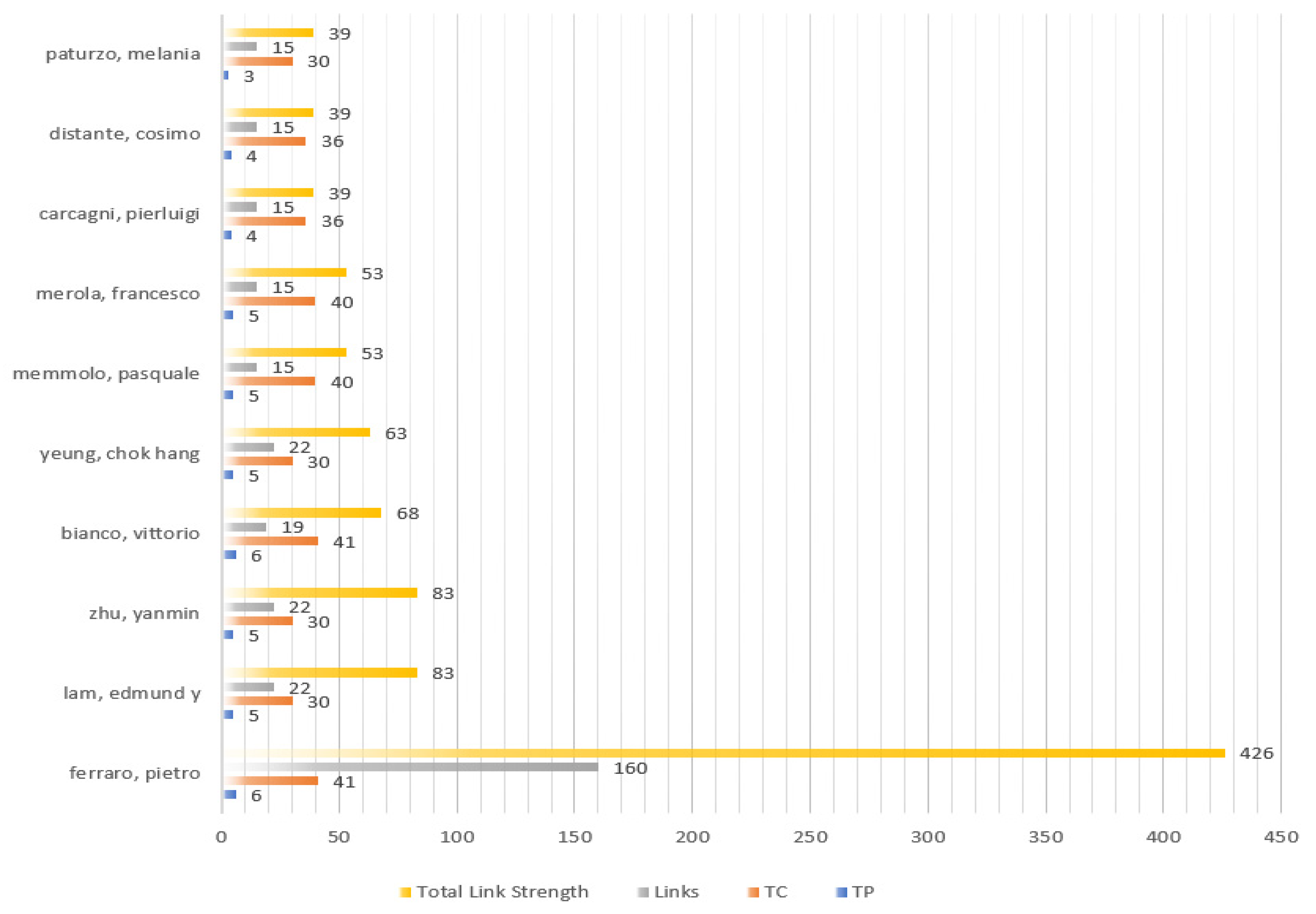 Ijerph 20 01150 g015