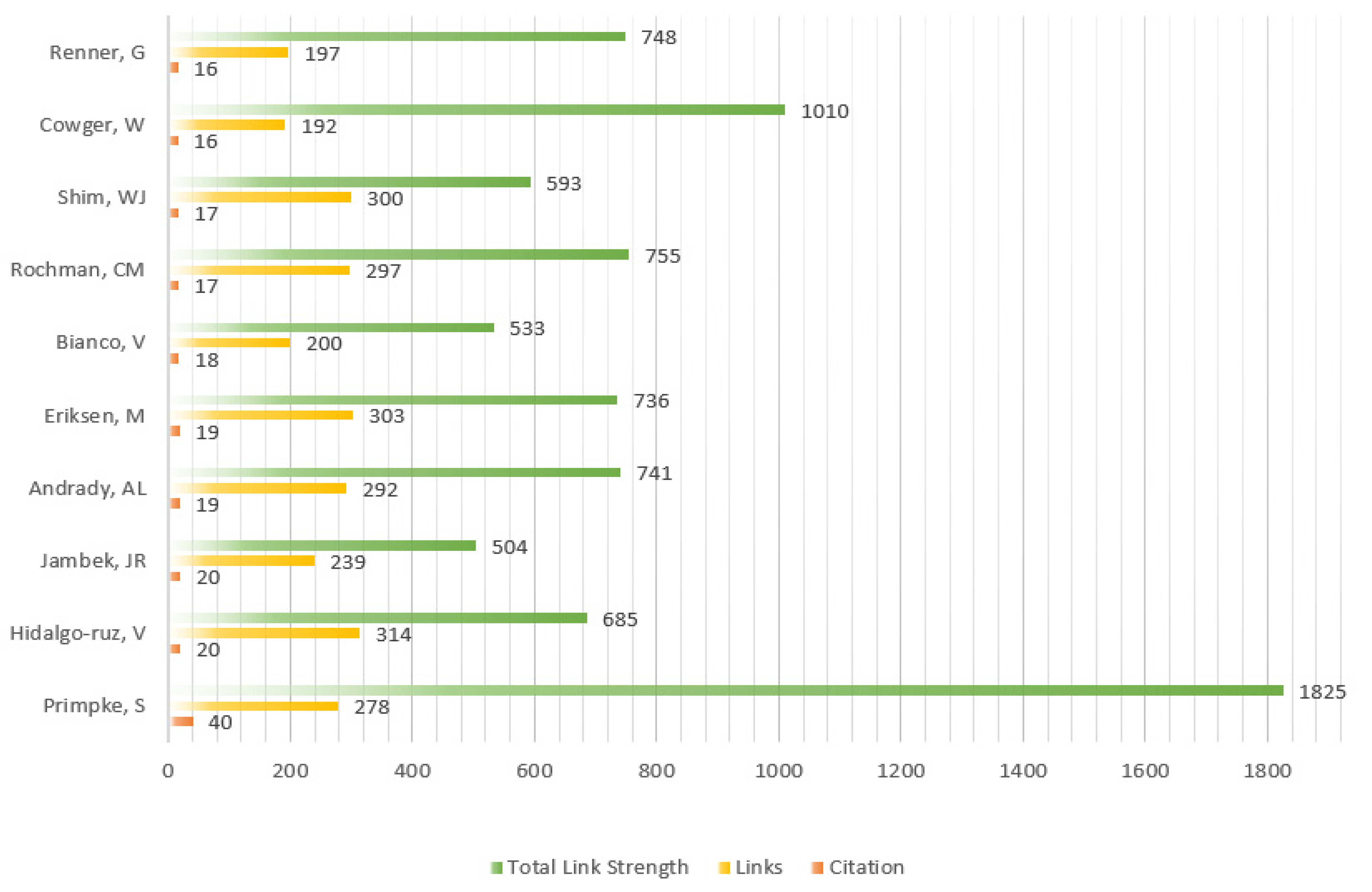 Ijerph 20 01150 g017