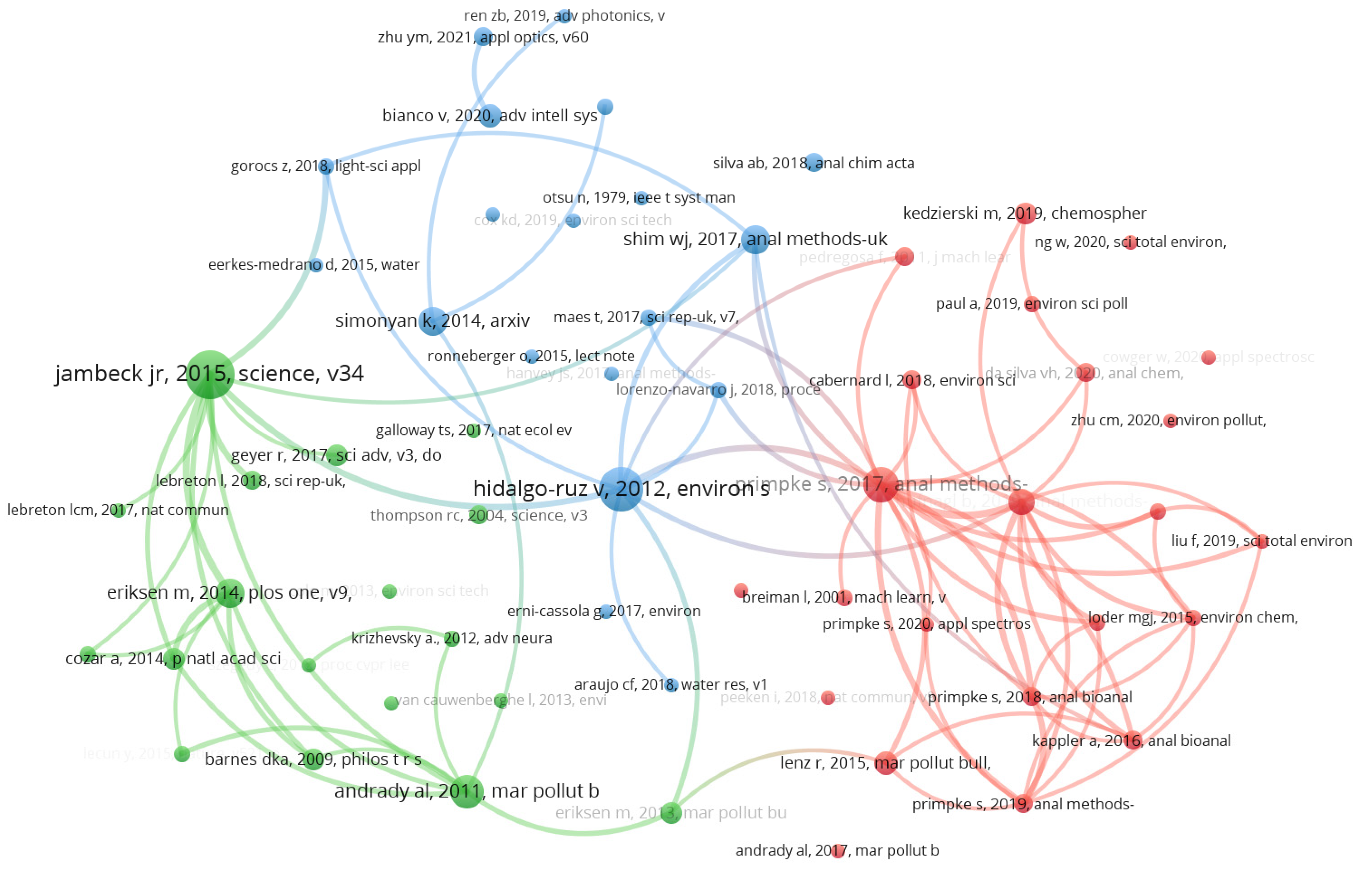 Ijerph 20 01150 g021