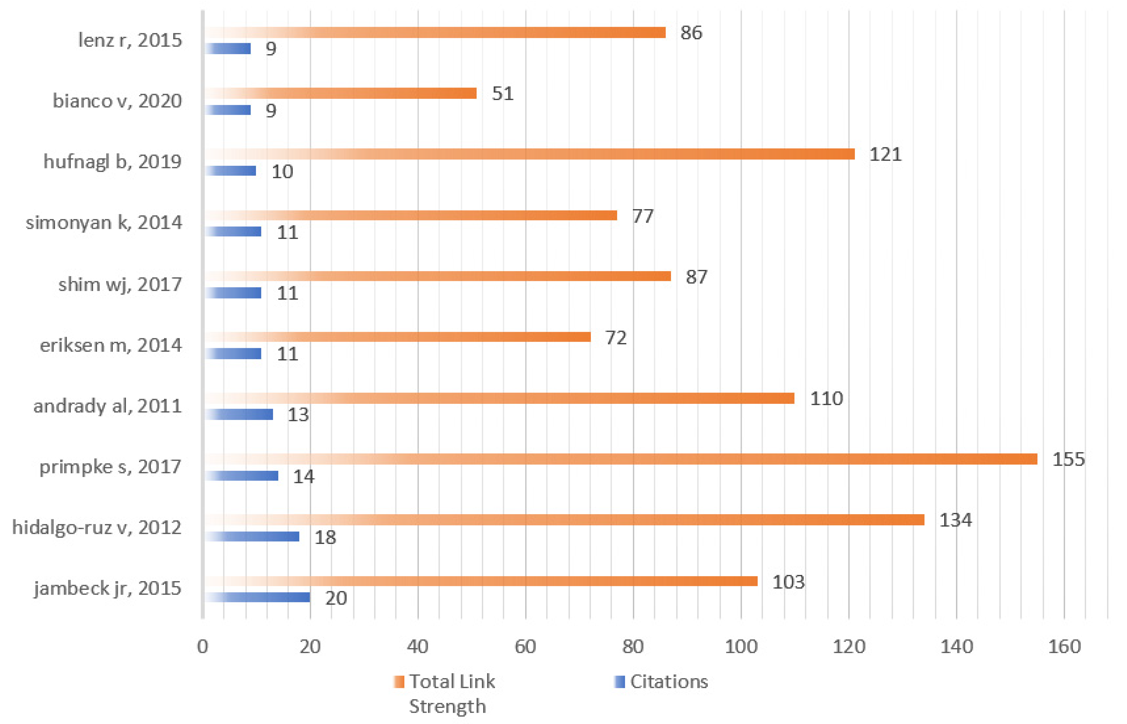 Ijerph 20 01150 g022