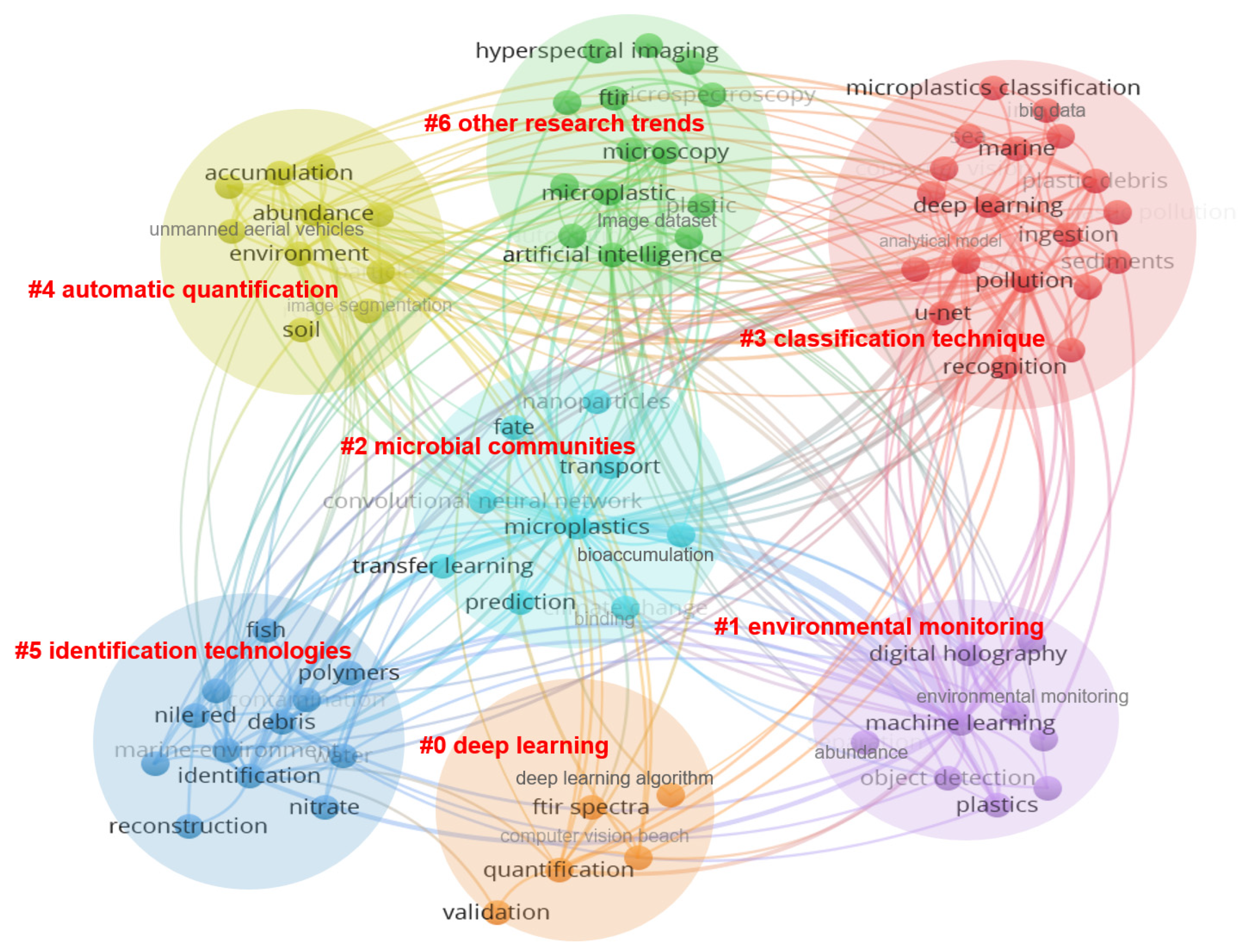 Ijerph 20 01150 g025