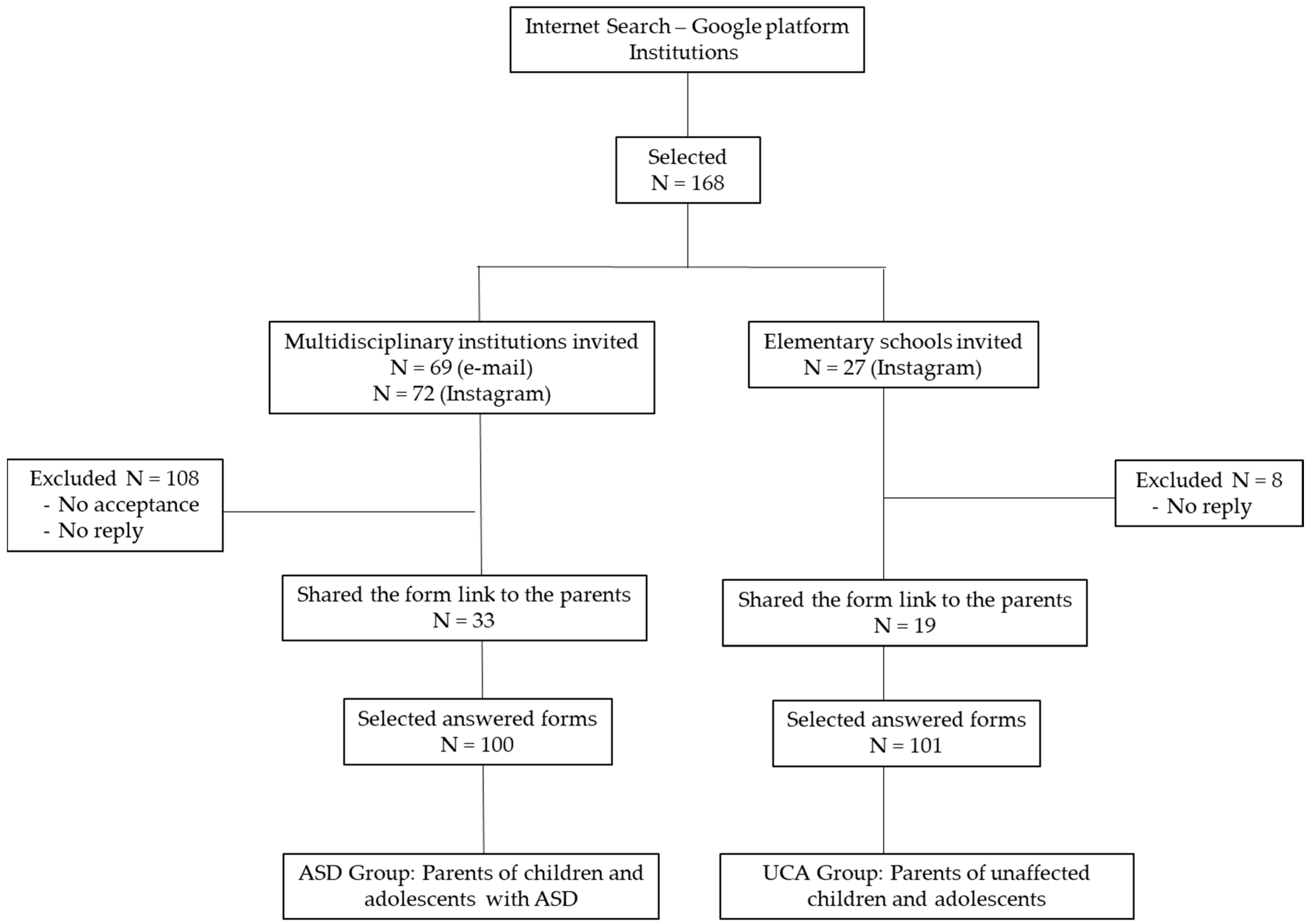 Ijerph 20 01151 g001 Ijerph 20 01151 g001