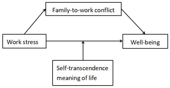 What is Self-Transcendence? Definition and 6 Examples (+PDF)