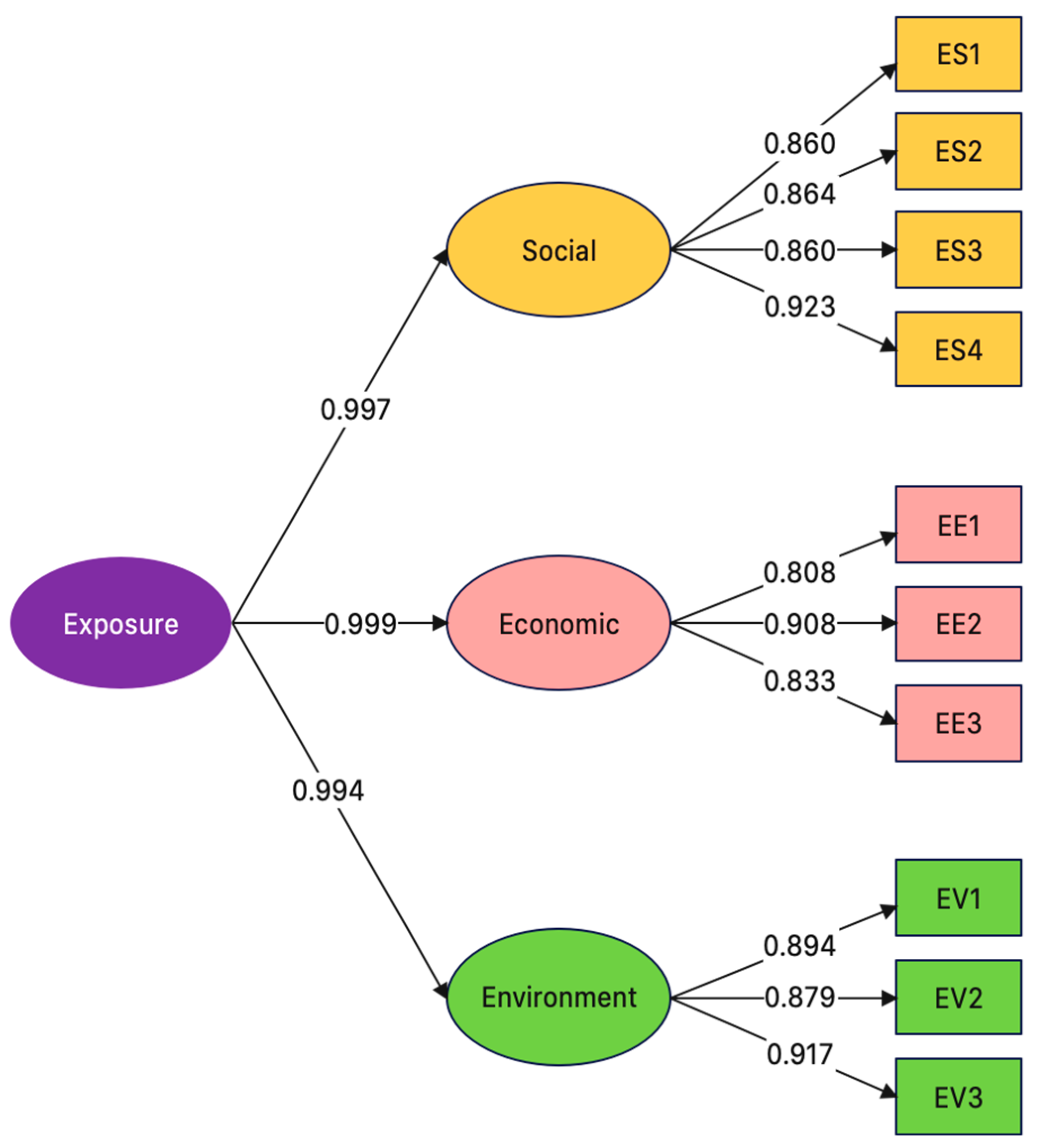 Ijerph 20 01172 g003