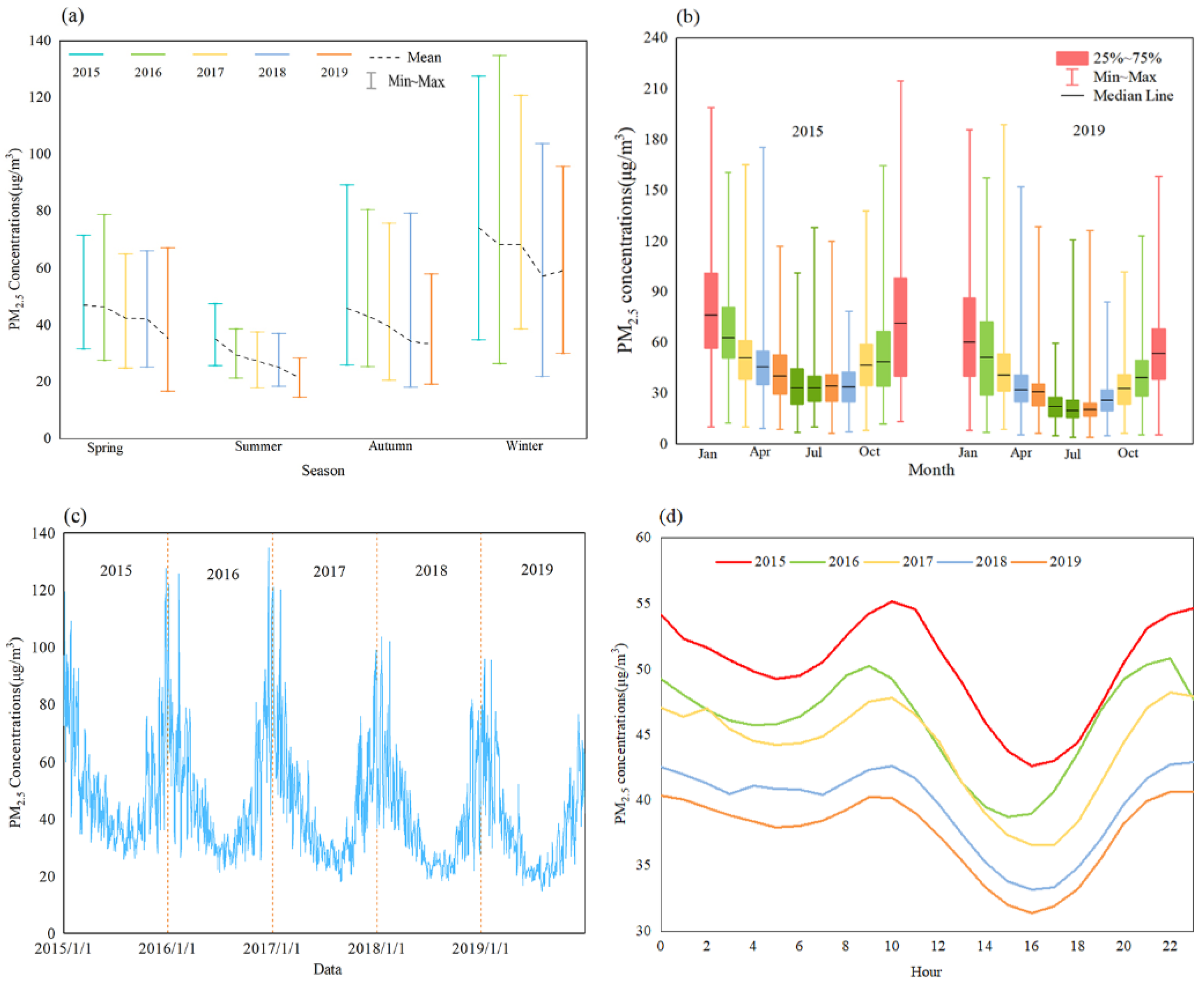 Ijerph 20 01183 g001 Ijerph 20 01183 g001
