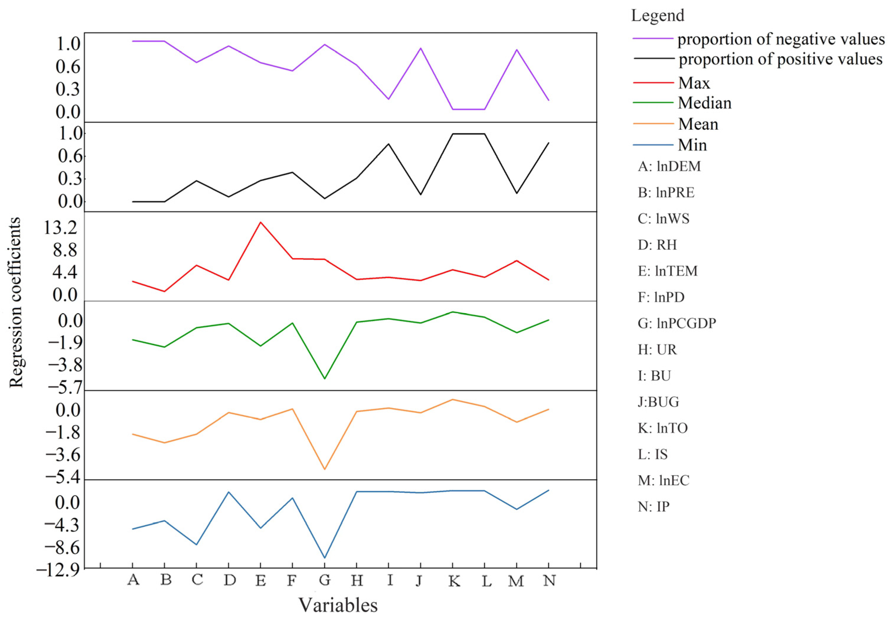 Ijerph 20 01183 g004 Ijerph 20 01183 g004