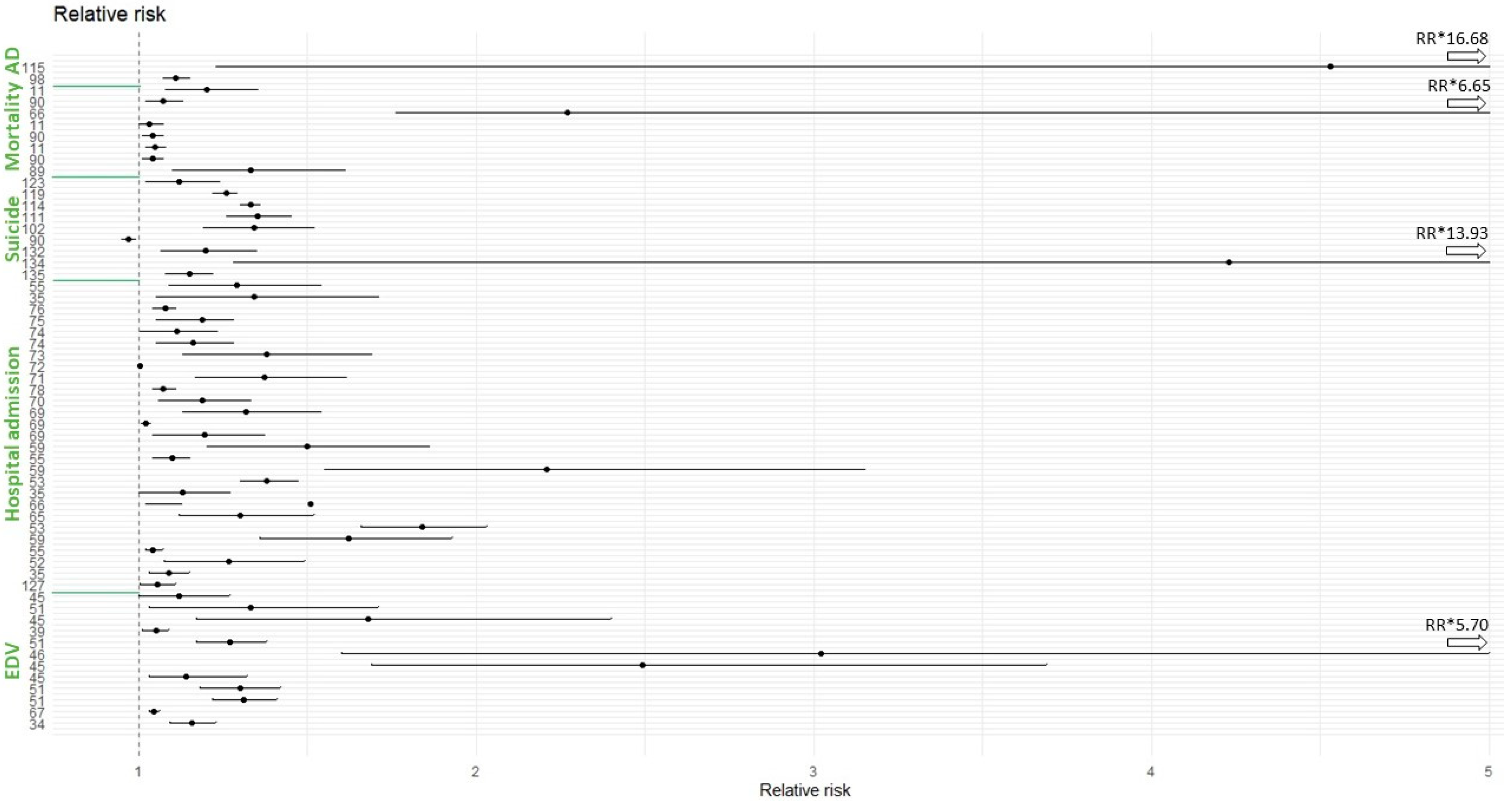 Ijerph 20 01190 g004