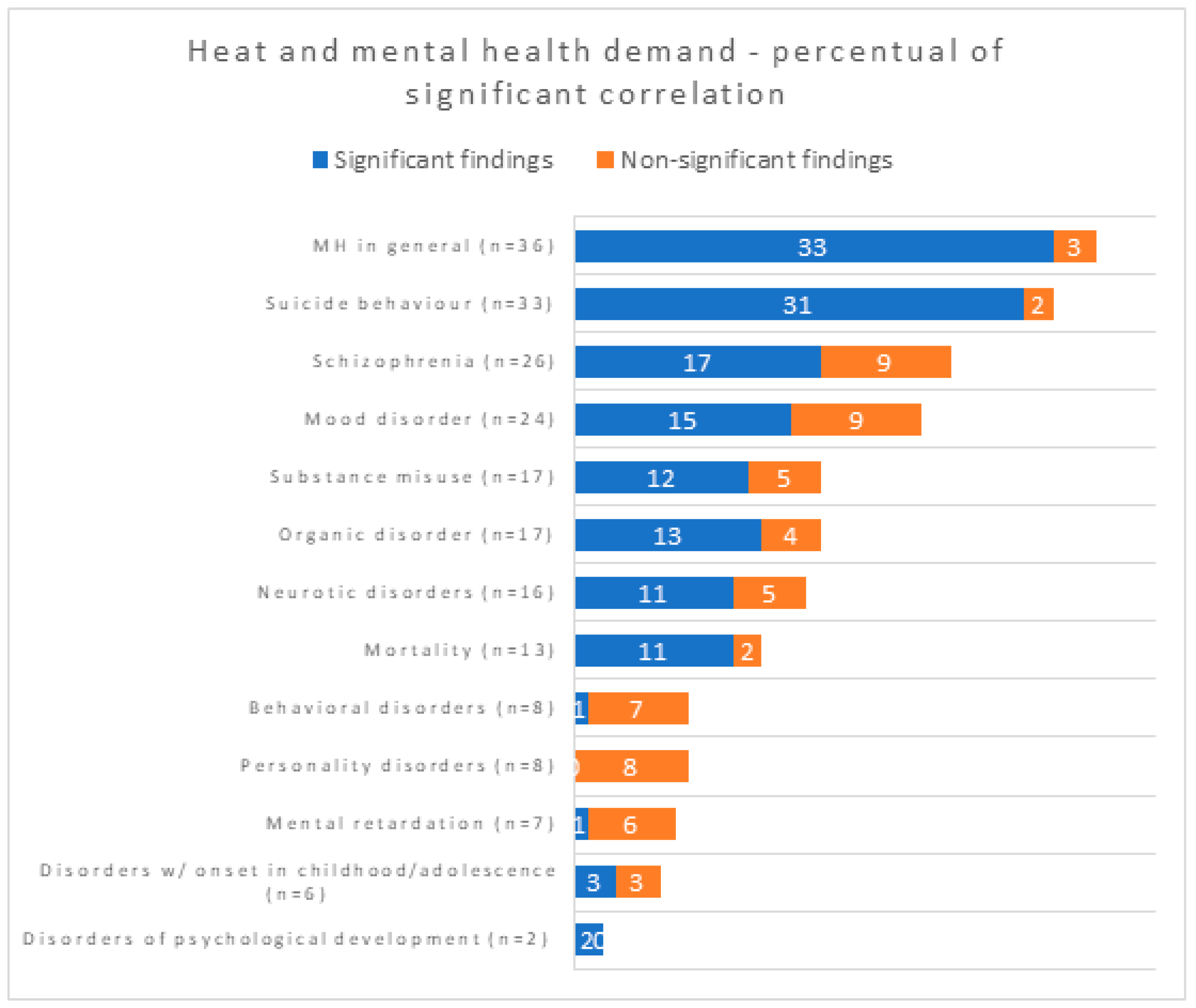 Ijerph 20 01190 g006