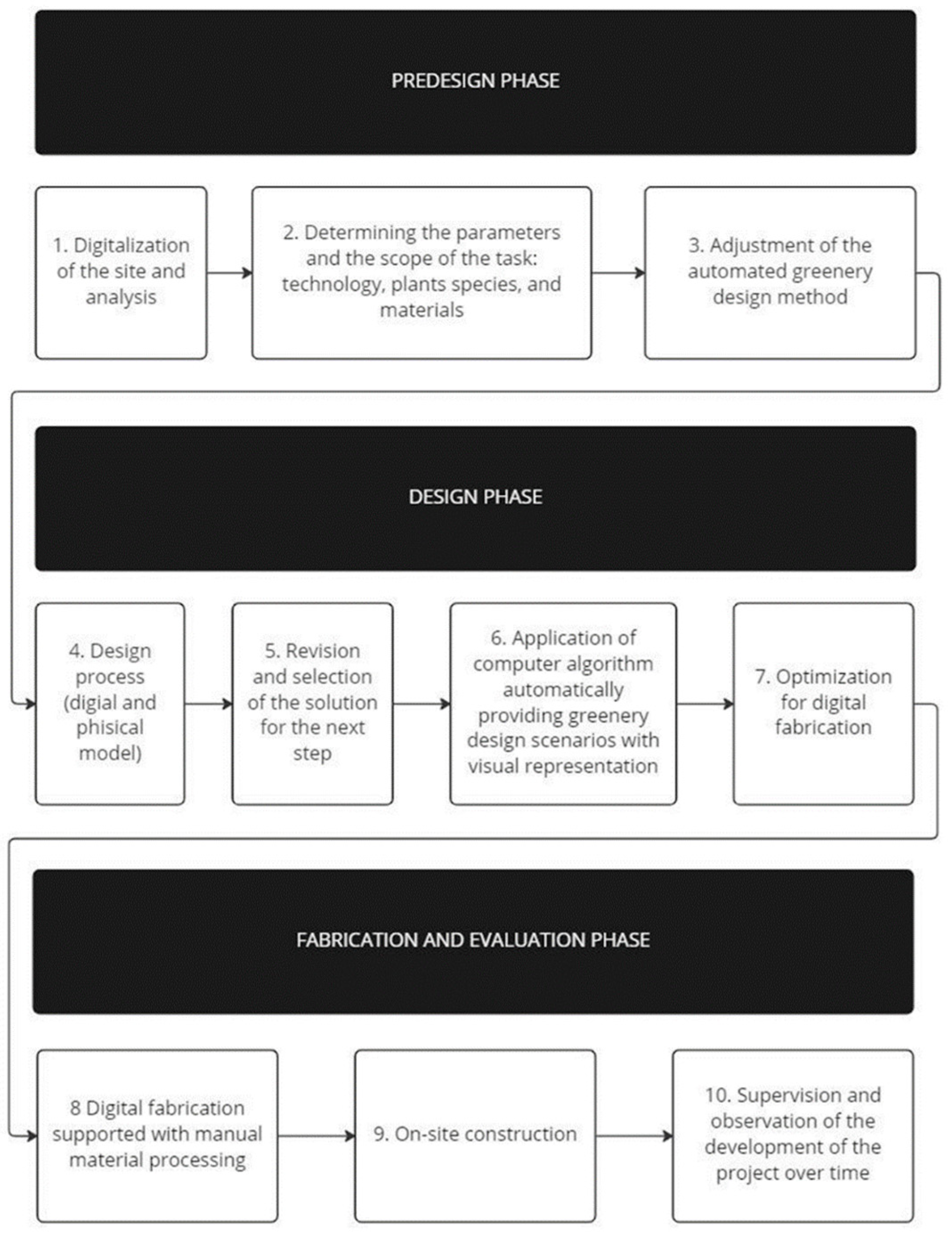 Ijerph 20 01198 g001