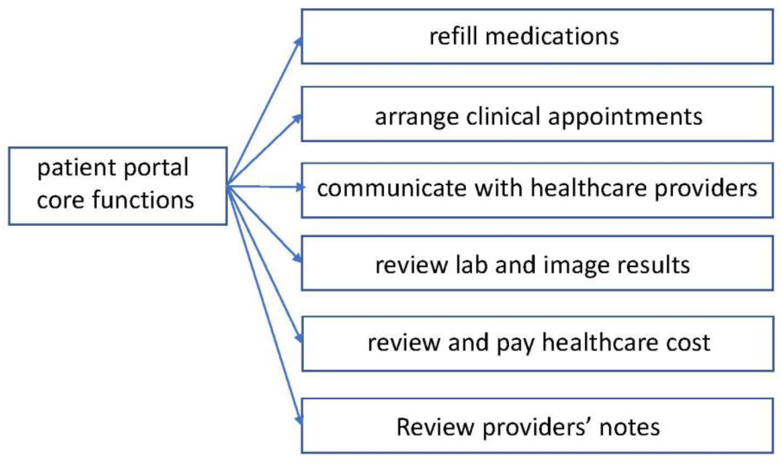 Ijerph 20 01231 g0a1