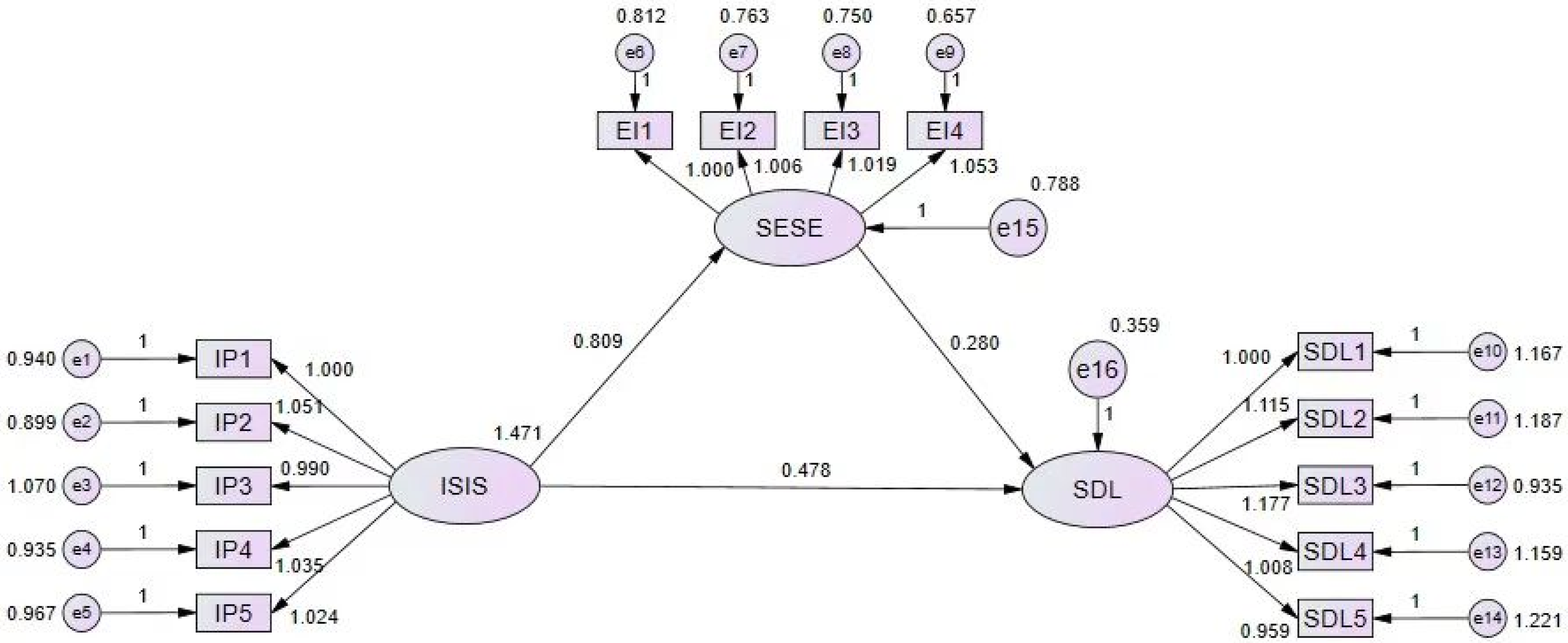 Ijerph 20 01249 g001 Ijerph 20 01249 g001