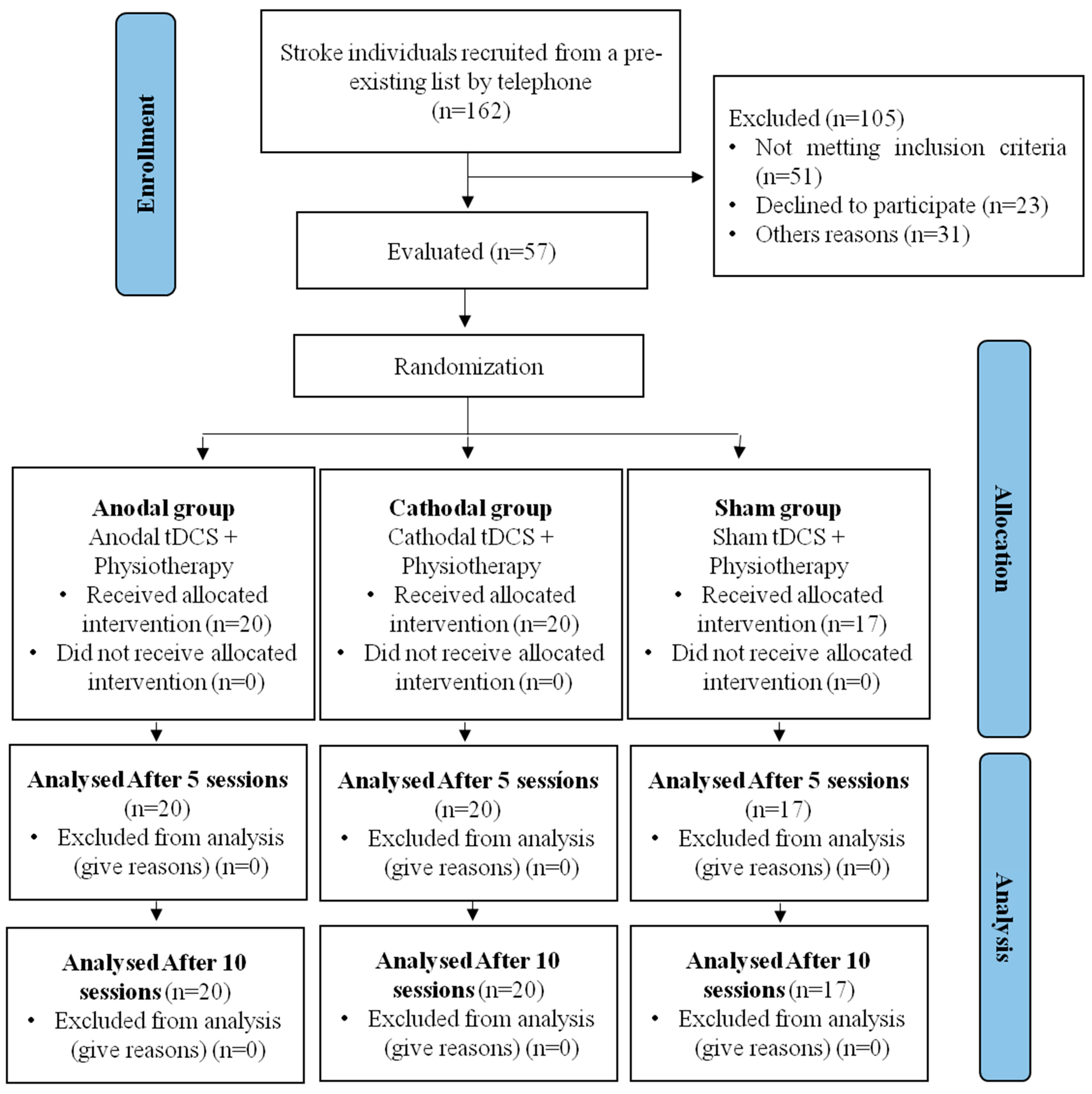 Ijerph 20 01279 g002