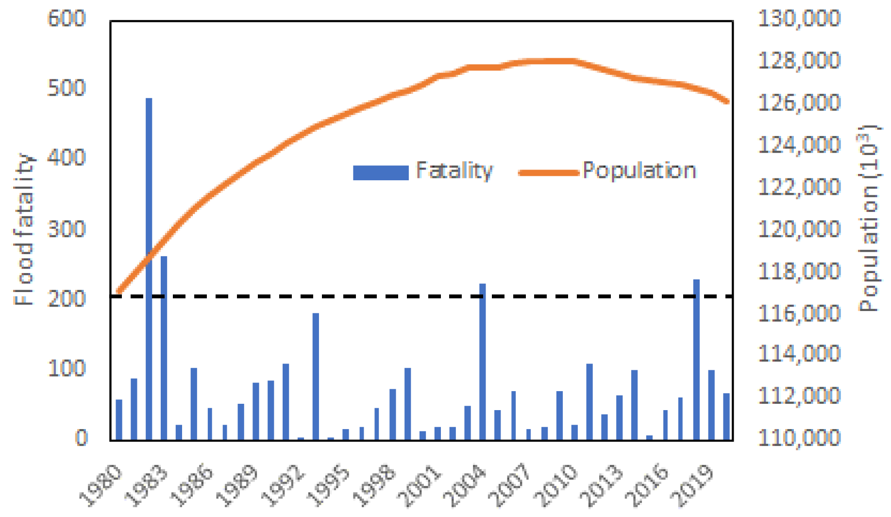 Ijerph 20 01299 g002 Ijerph 20 01299 g002