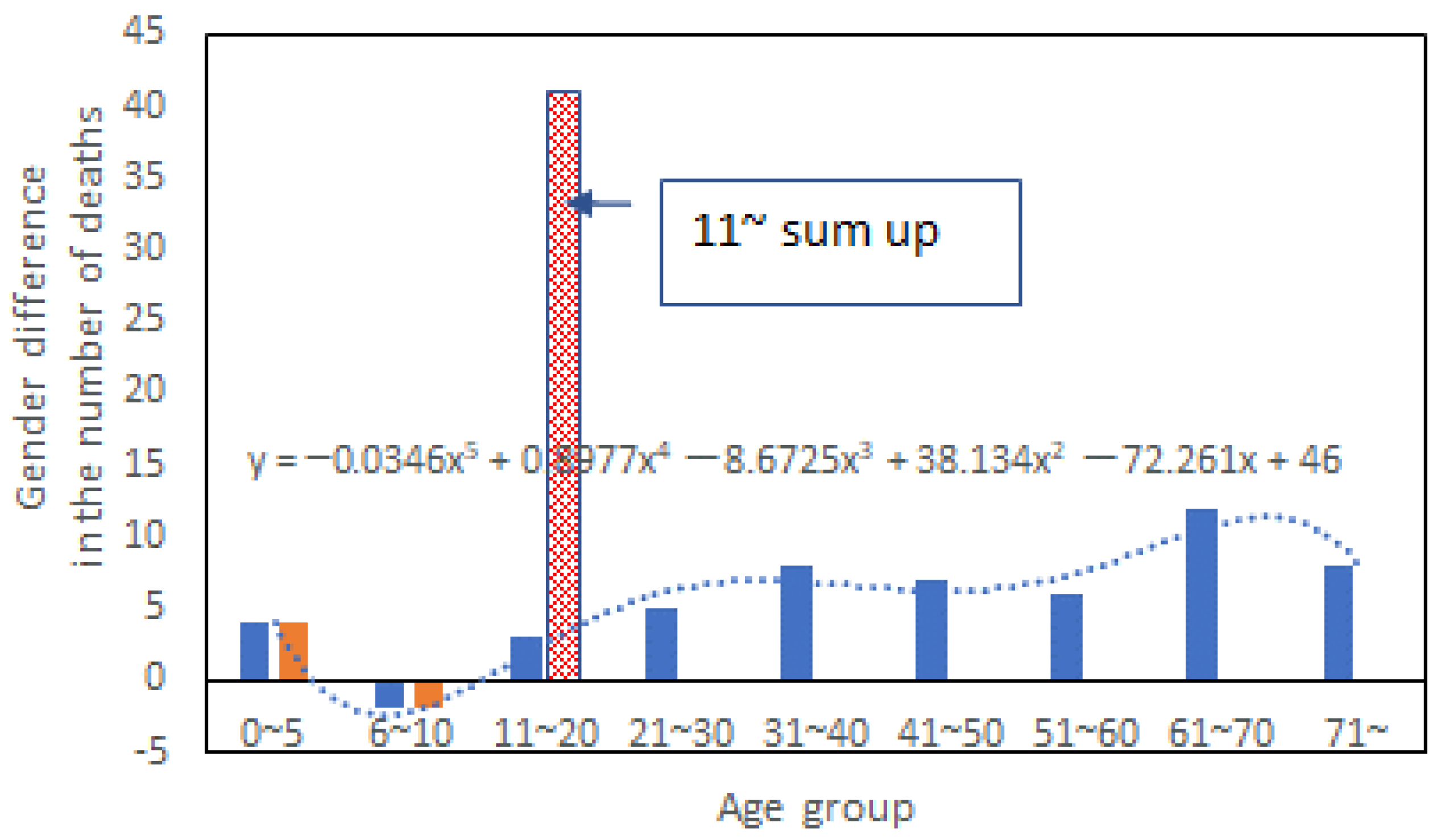 Ijerph 20 01299 g003 Ijerph 20 01299 g003