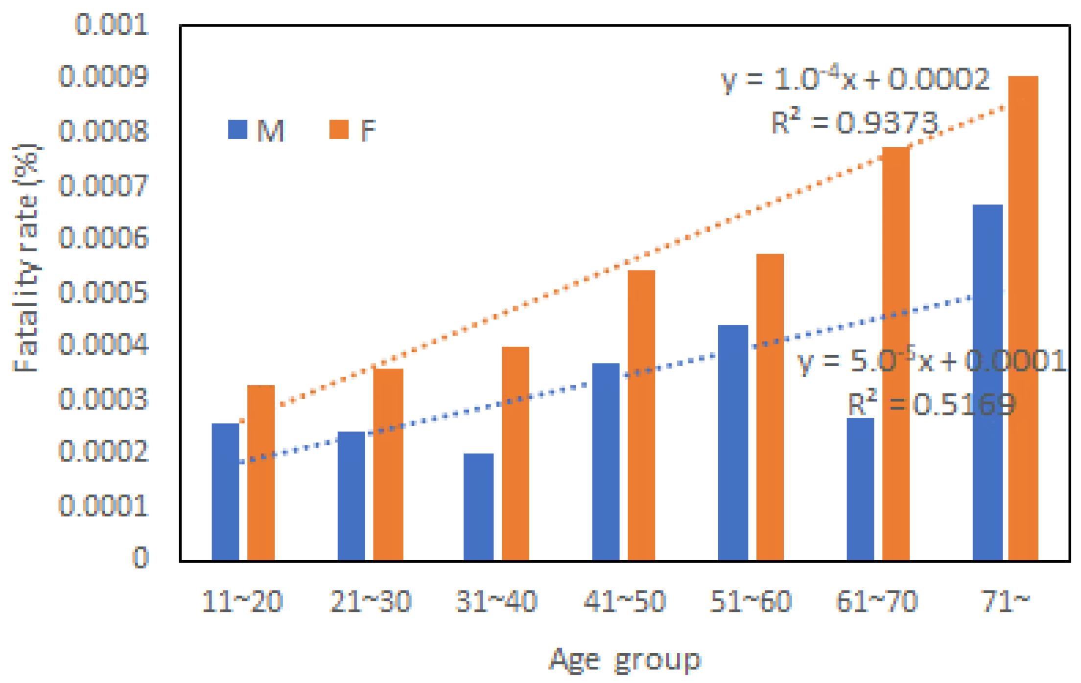 Ijerph 20 01299 g004 Ijerph 20 01299 g004