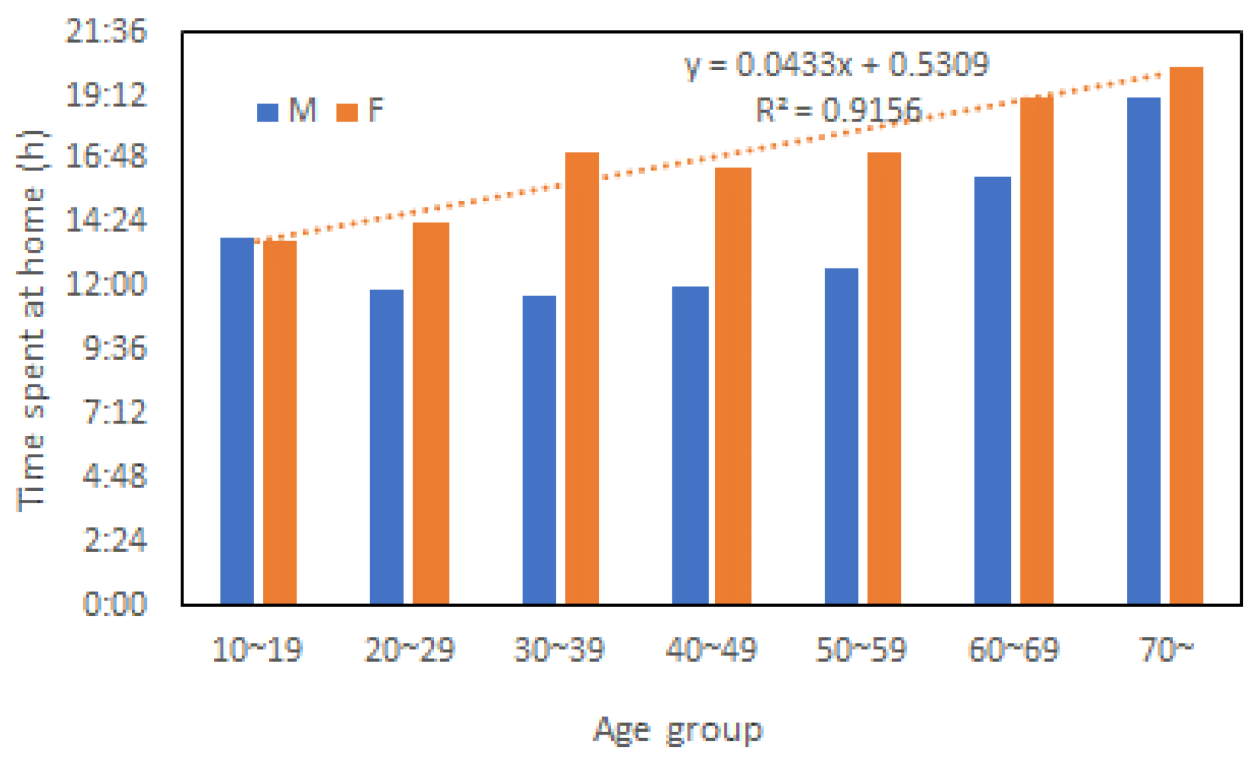 Ijerph 20 01299 g005 Ijerph 20 01299 g005