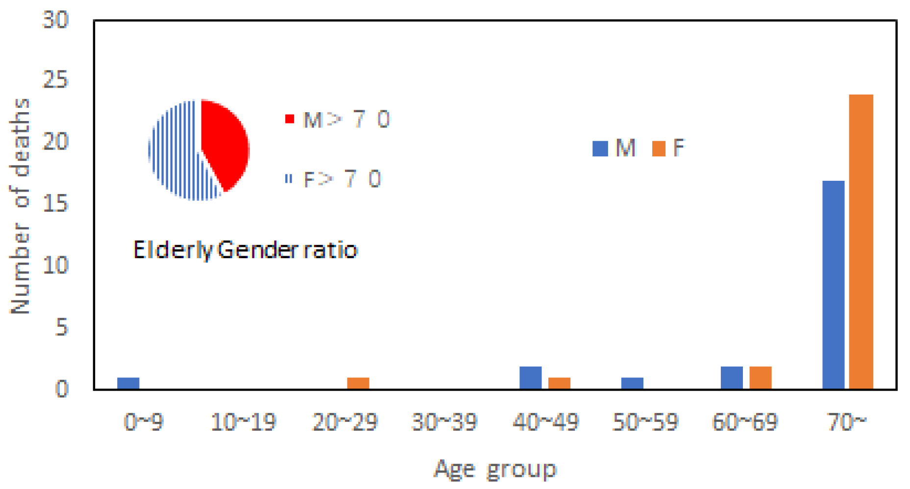 Ijerph 20 01299 g007 Ijerph 20 01299 g007