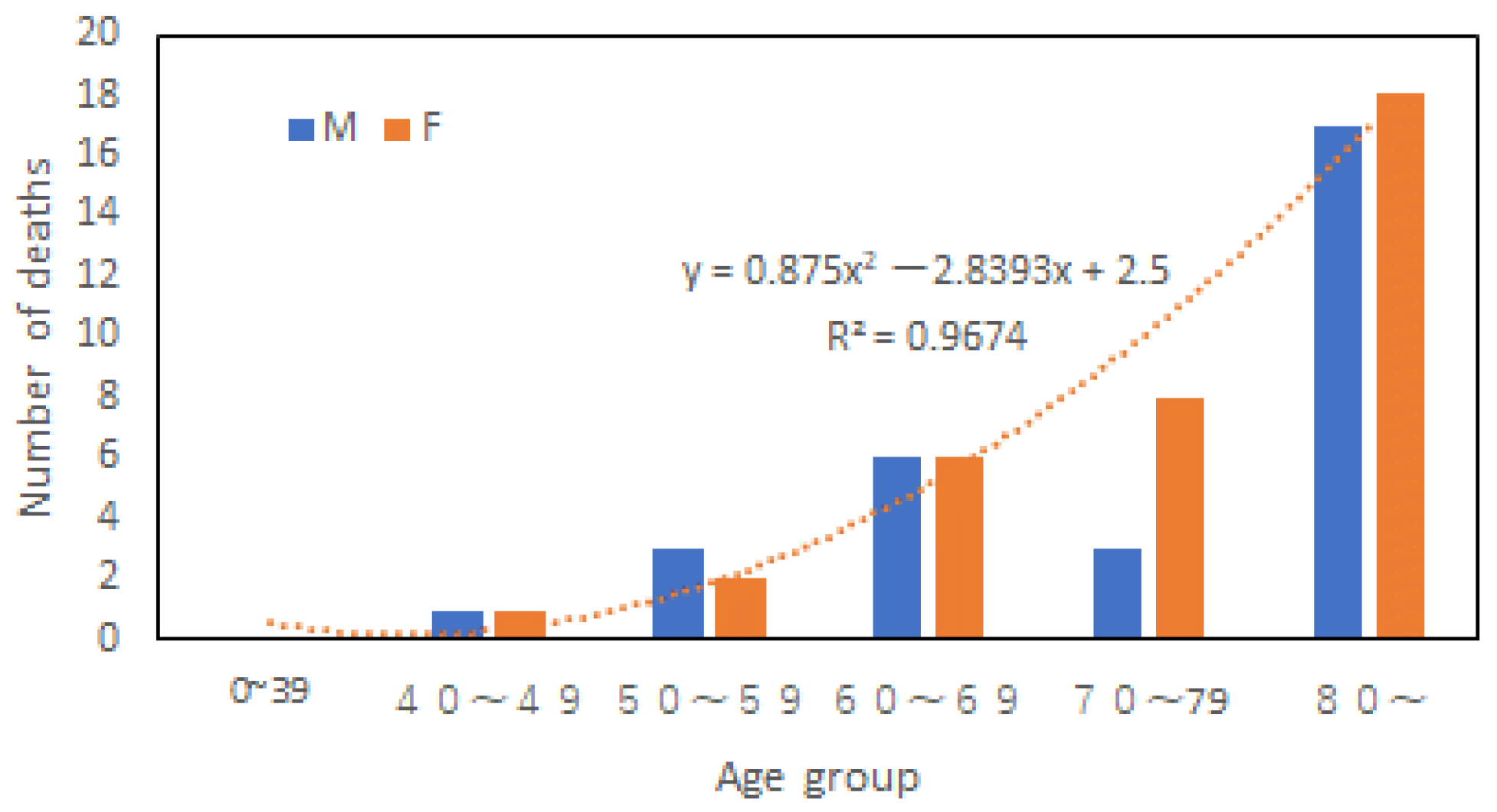 Ijerph 20 01299 g008 Ijerph 20 01299 g008