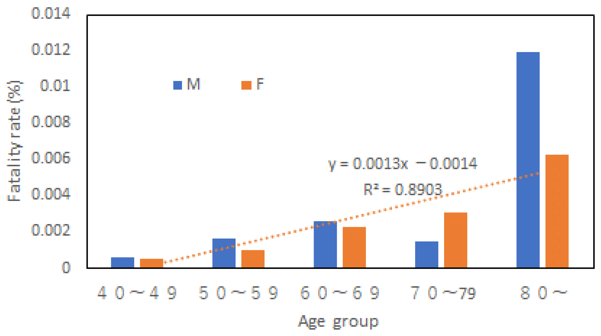 Ijerph 20 01299 g009 Ijerph 20 01299 g009